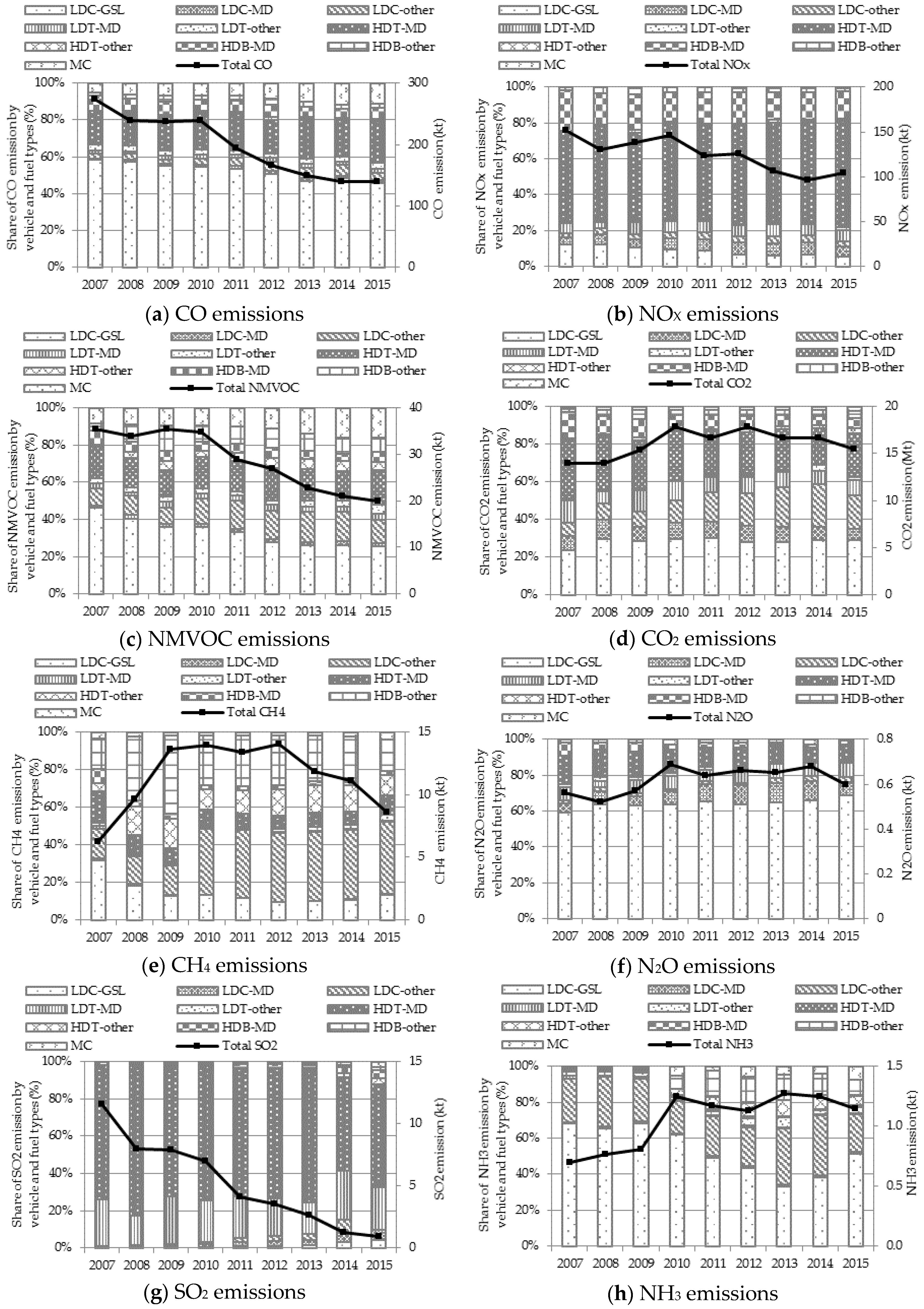 Atmosphere 08 00167 g012a