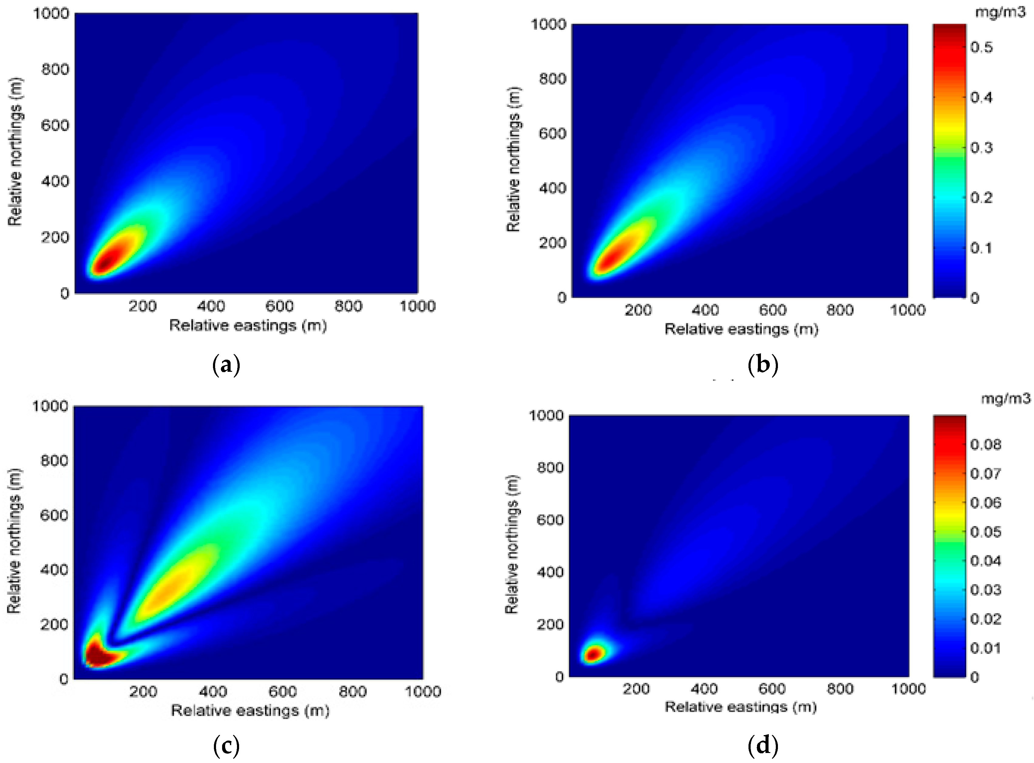 Atmosphere 08 00170 g005 550
