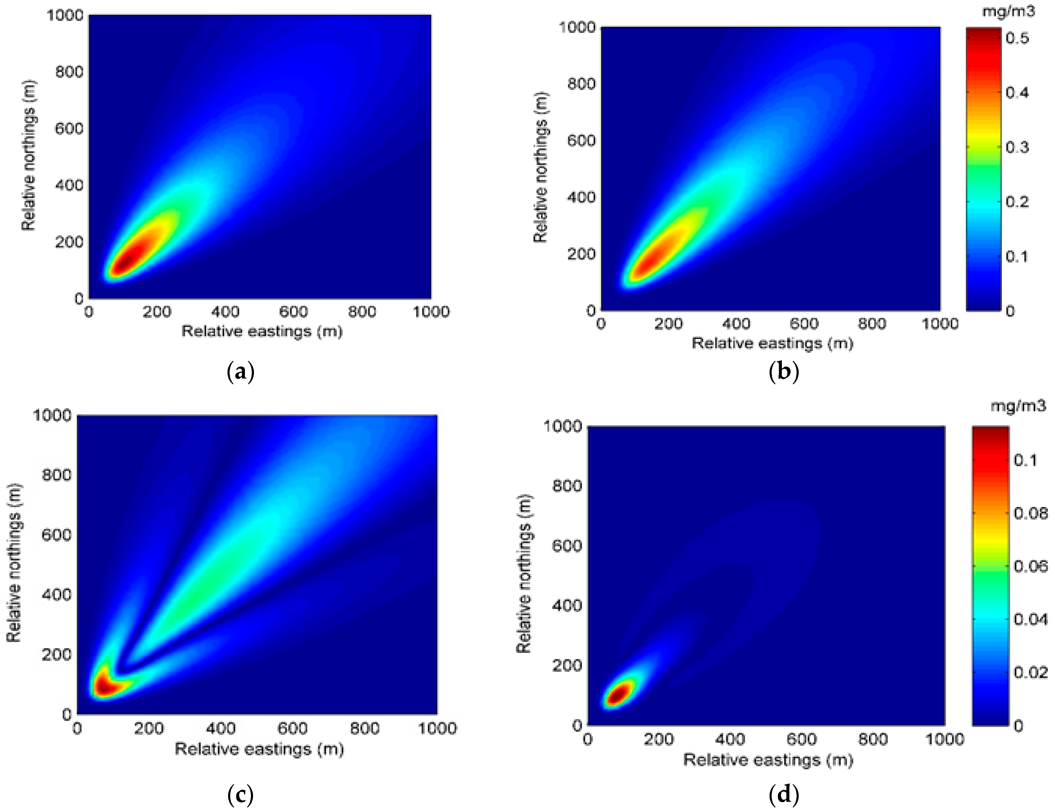 Atmosphere 08 00170 g006 550