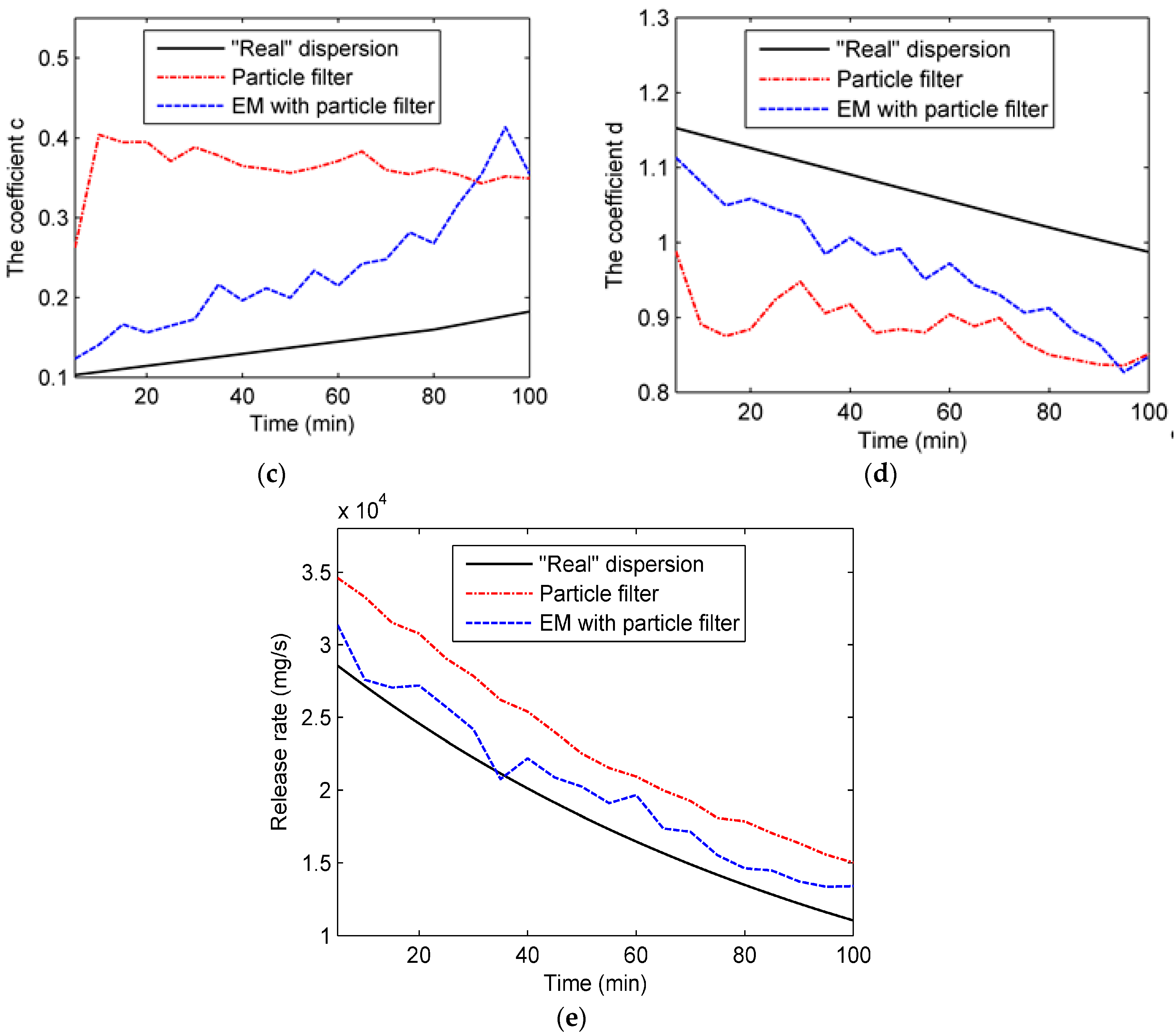 Atmosphere 08 00170 g007b 550