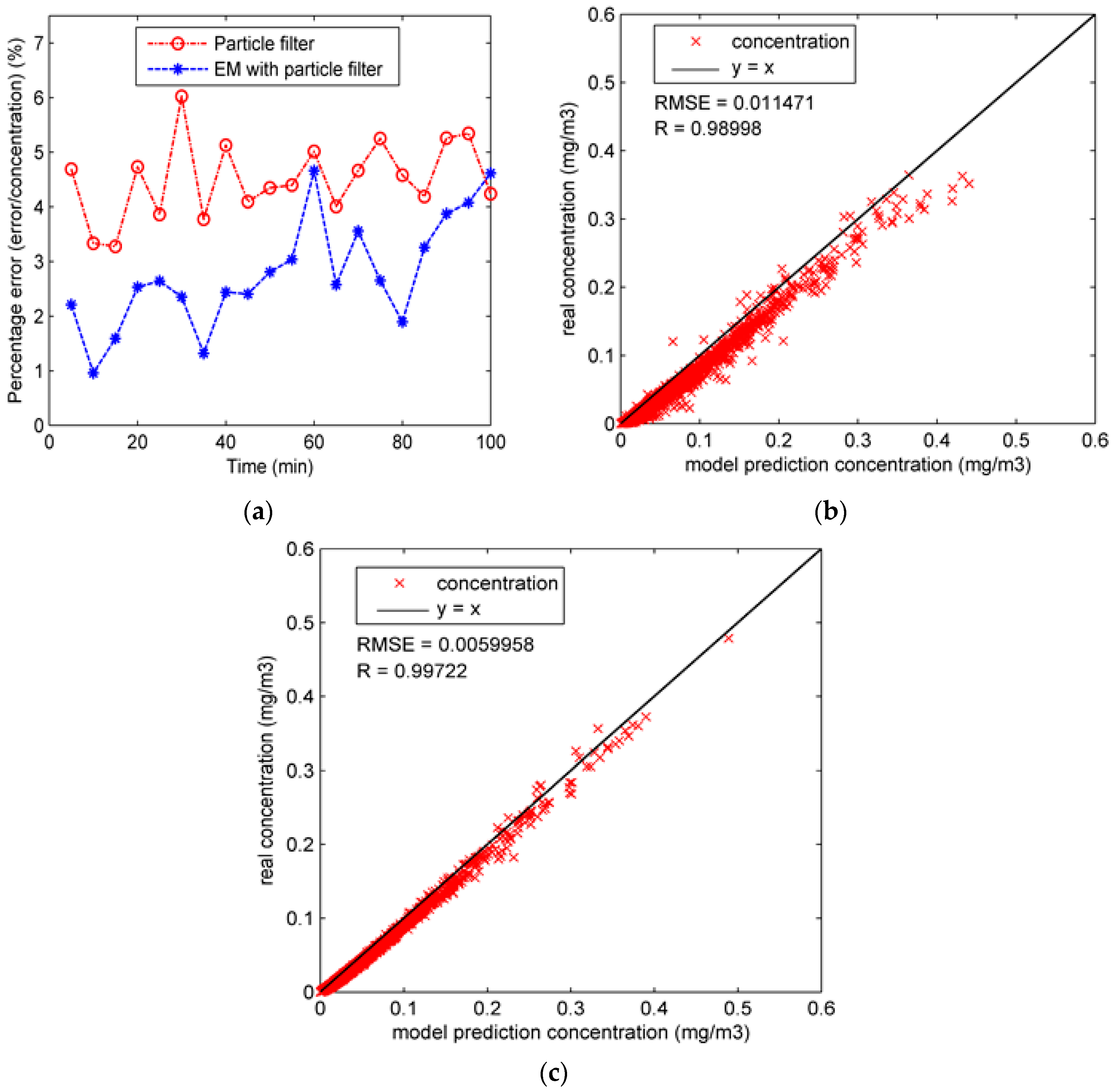 Atmosphere 08 00170 g008 550