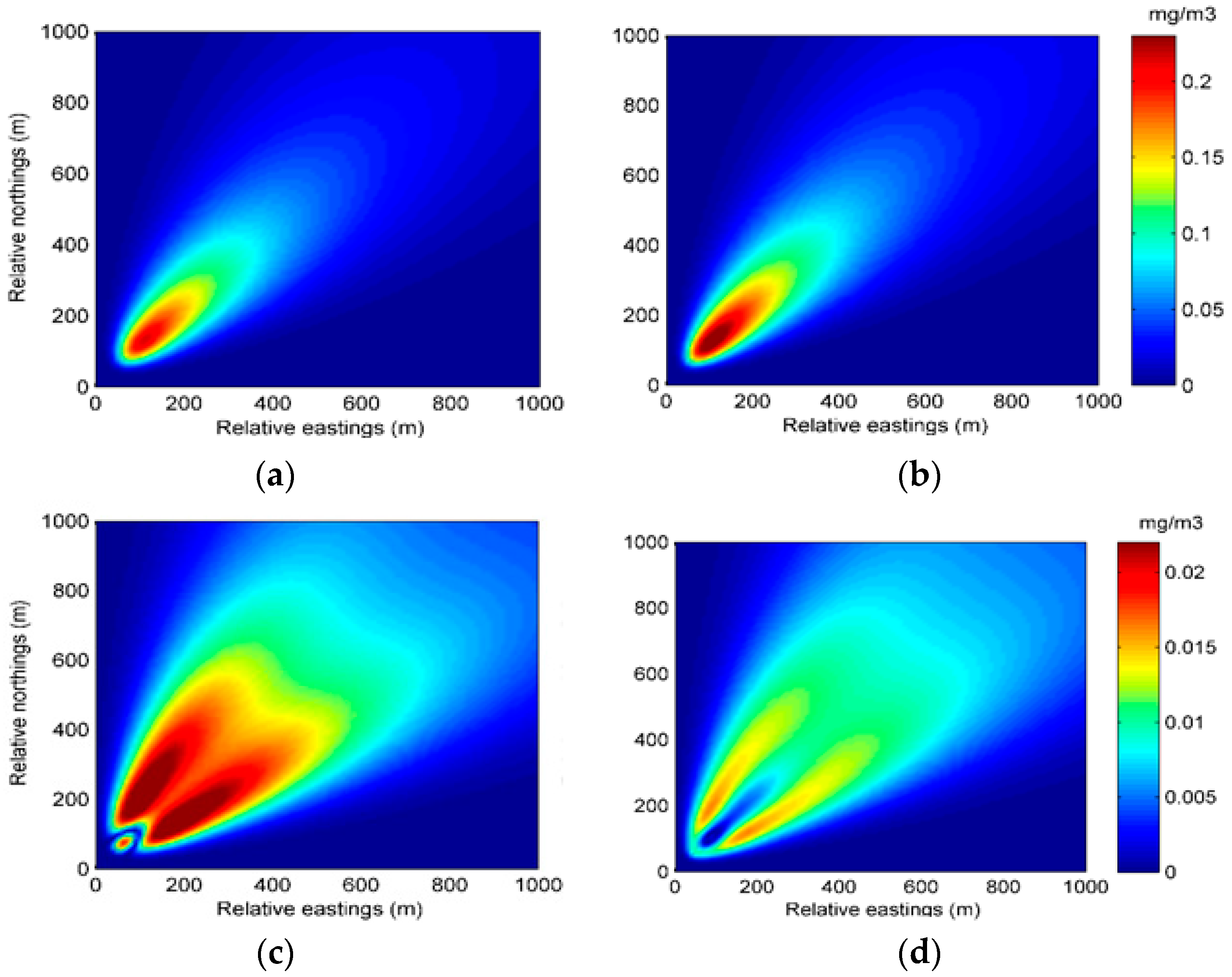 Atmosphere 08 00170 g010 550