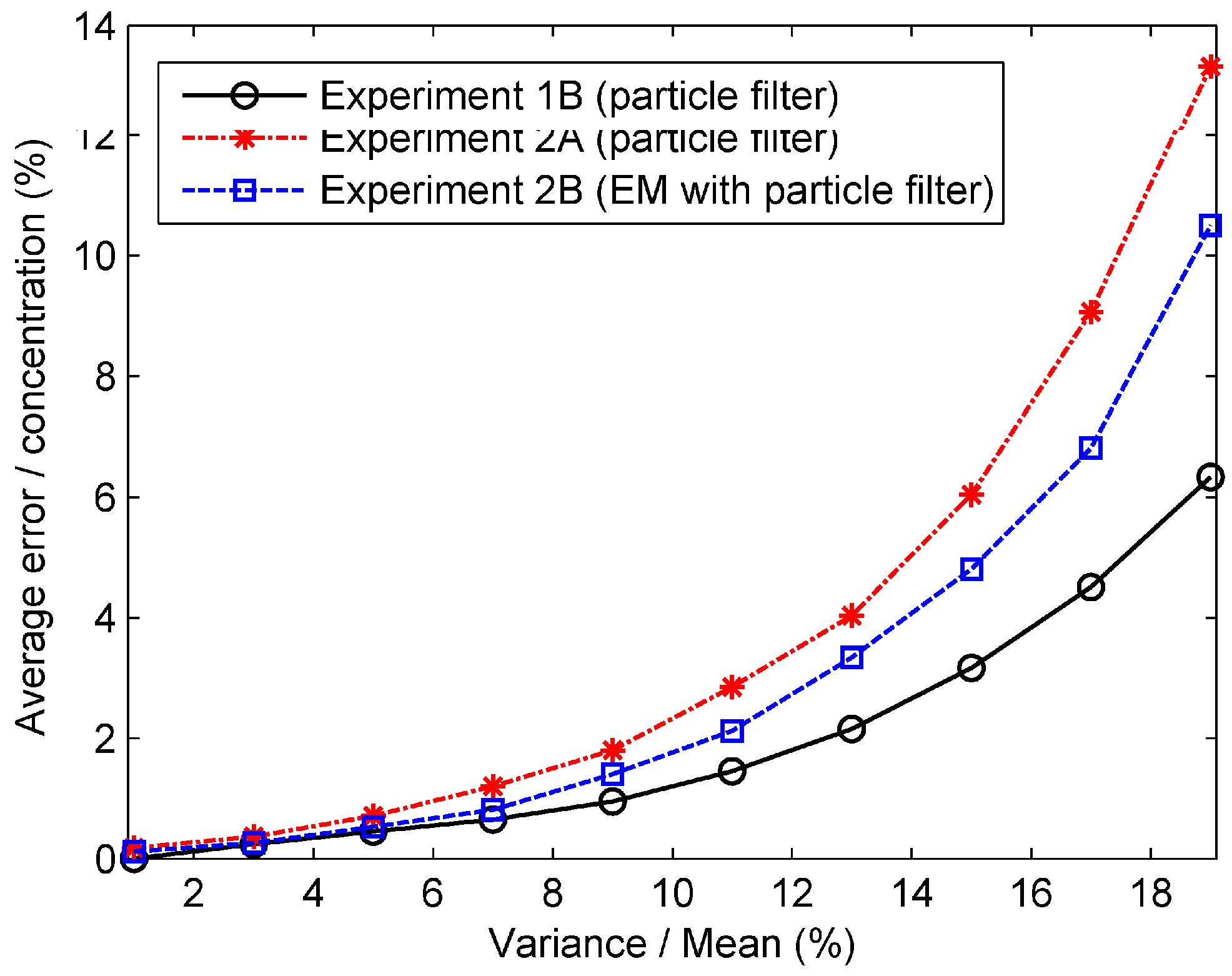 Atmosphere 08 00170 g011 550