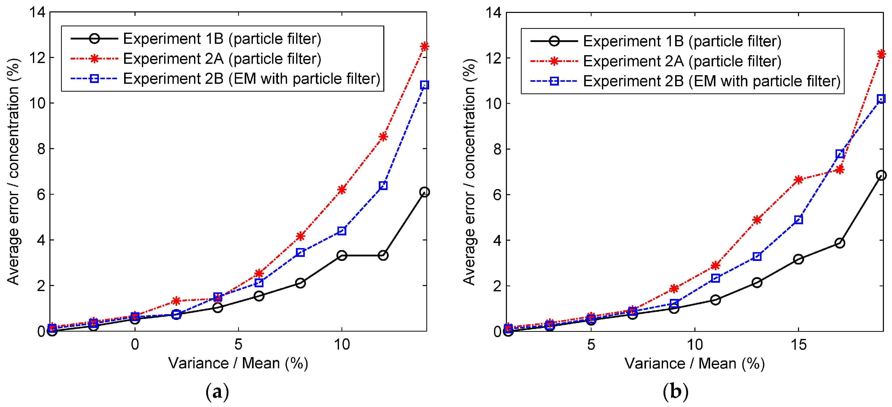Atmosphere 08 00170 g012 550