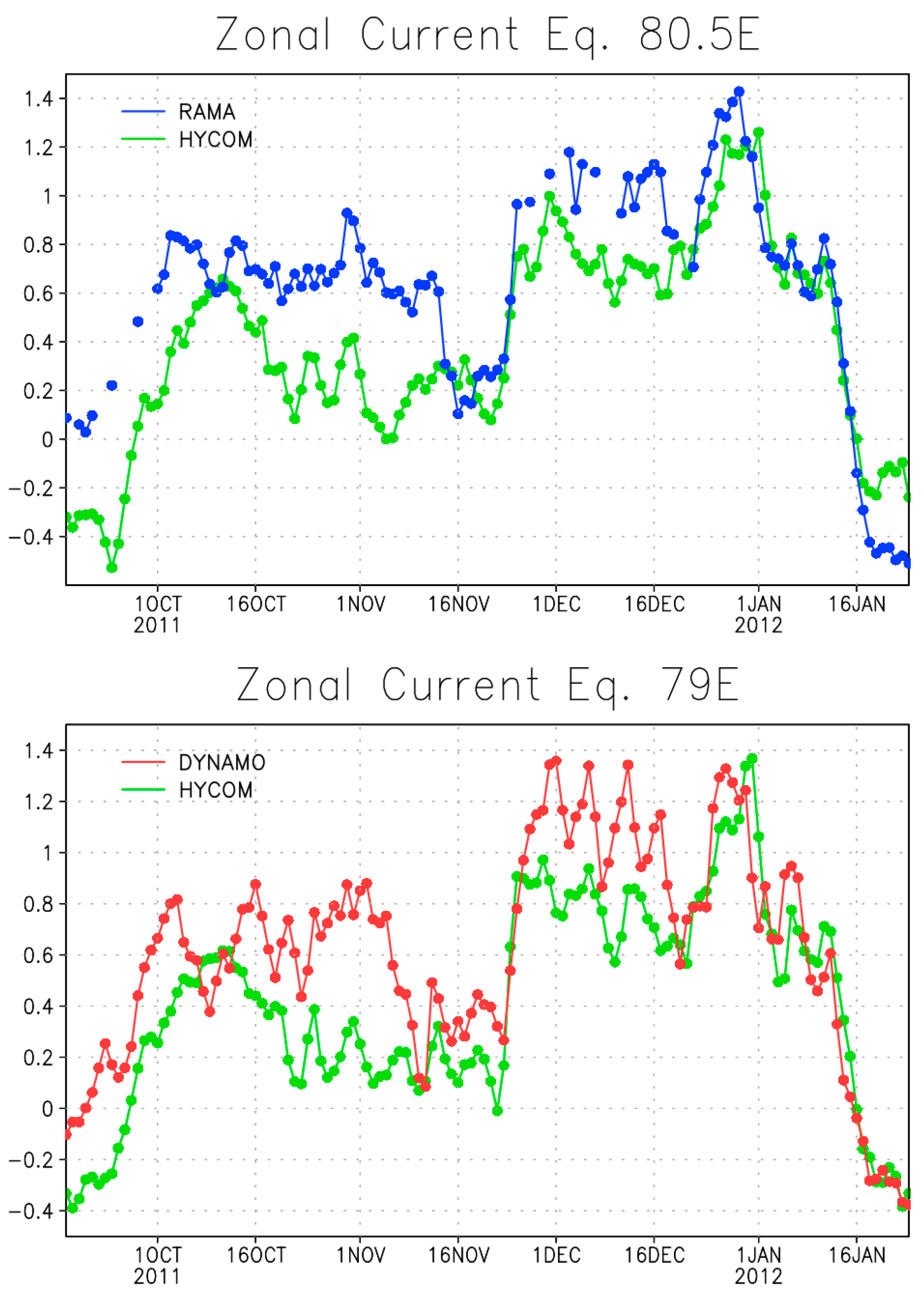 Atmosphere 08 00171 g003 Atmosphere 08 00171 g003