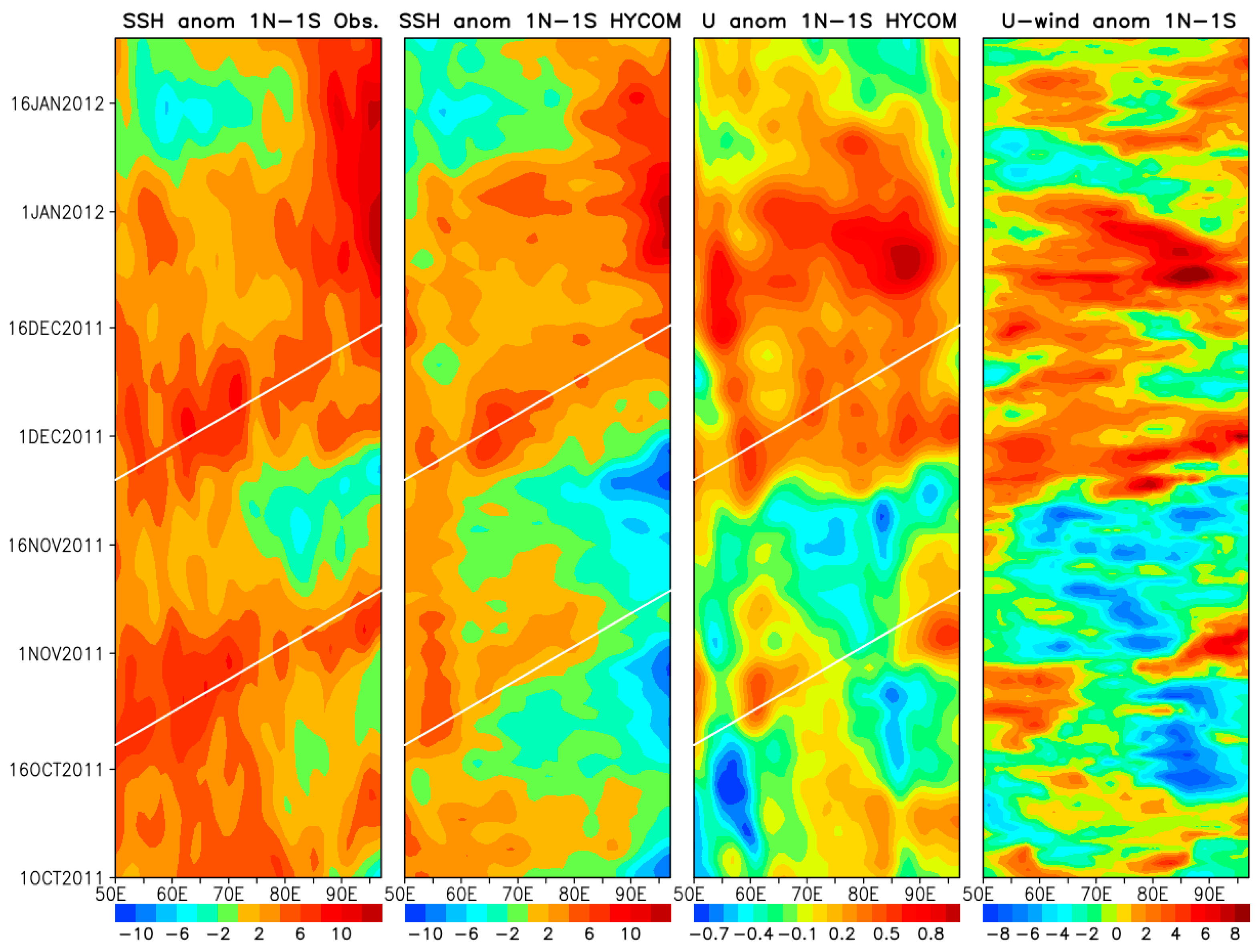 Atmosphere 08 00171 g005 Atmosphere 08 00171 g005