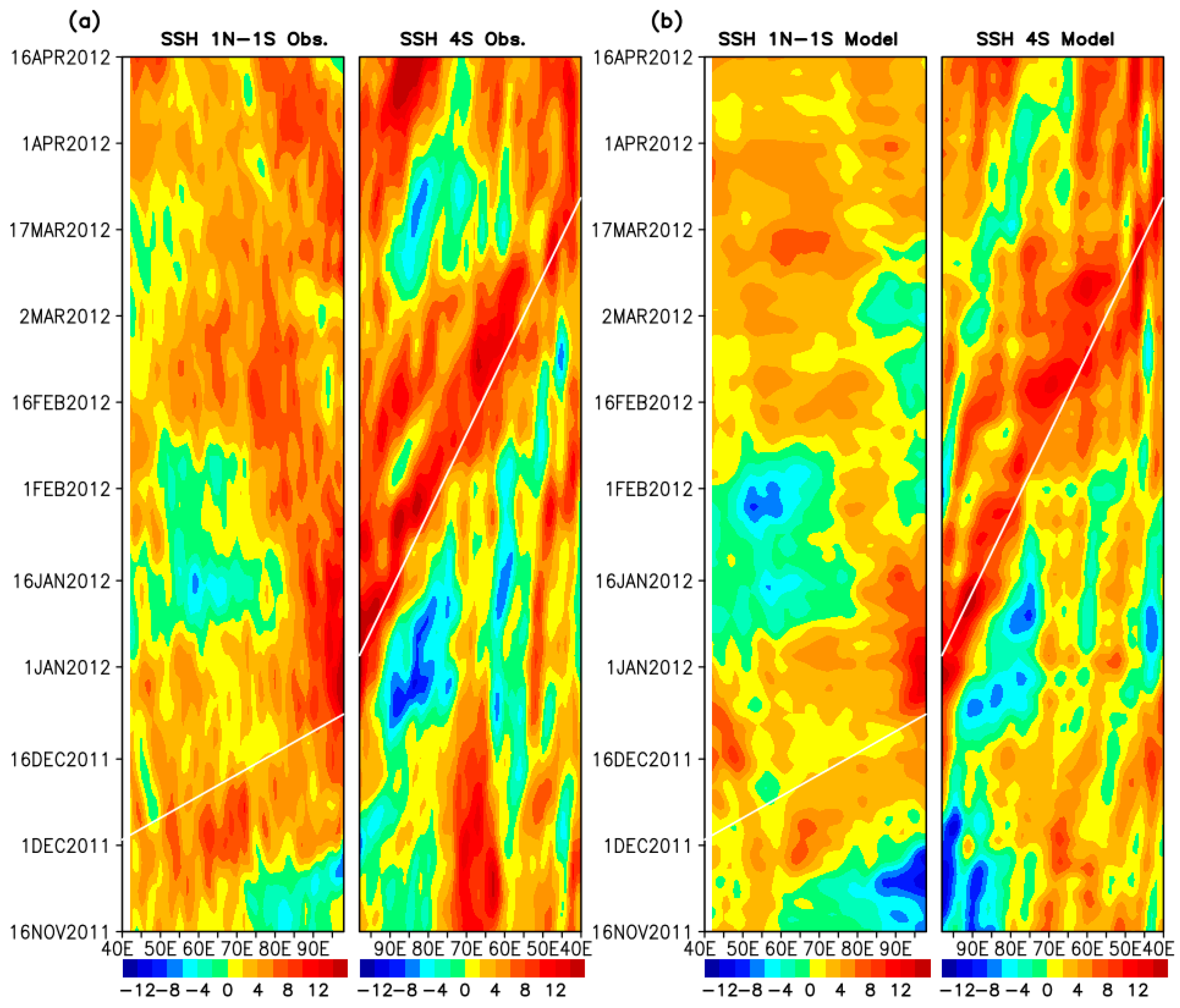 Atmosphere 08 00171 g007 Atmosphere 08 00171 g007