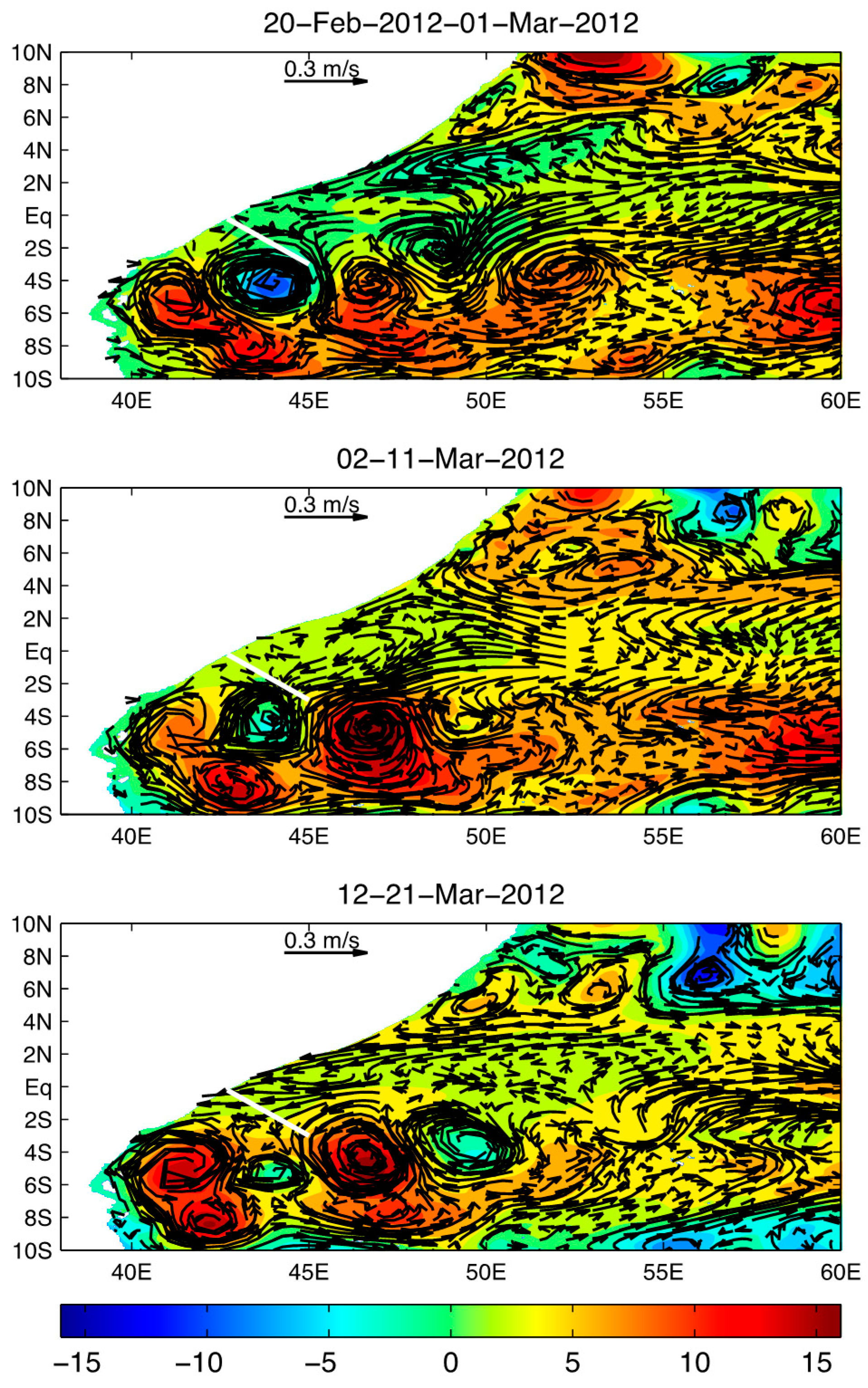 Atmosphere 08 00171 g009 Atmosphere 08 00171 g009