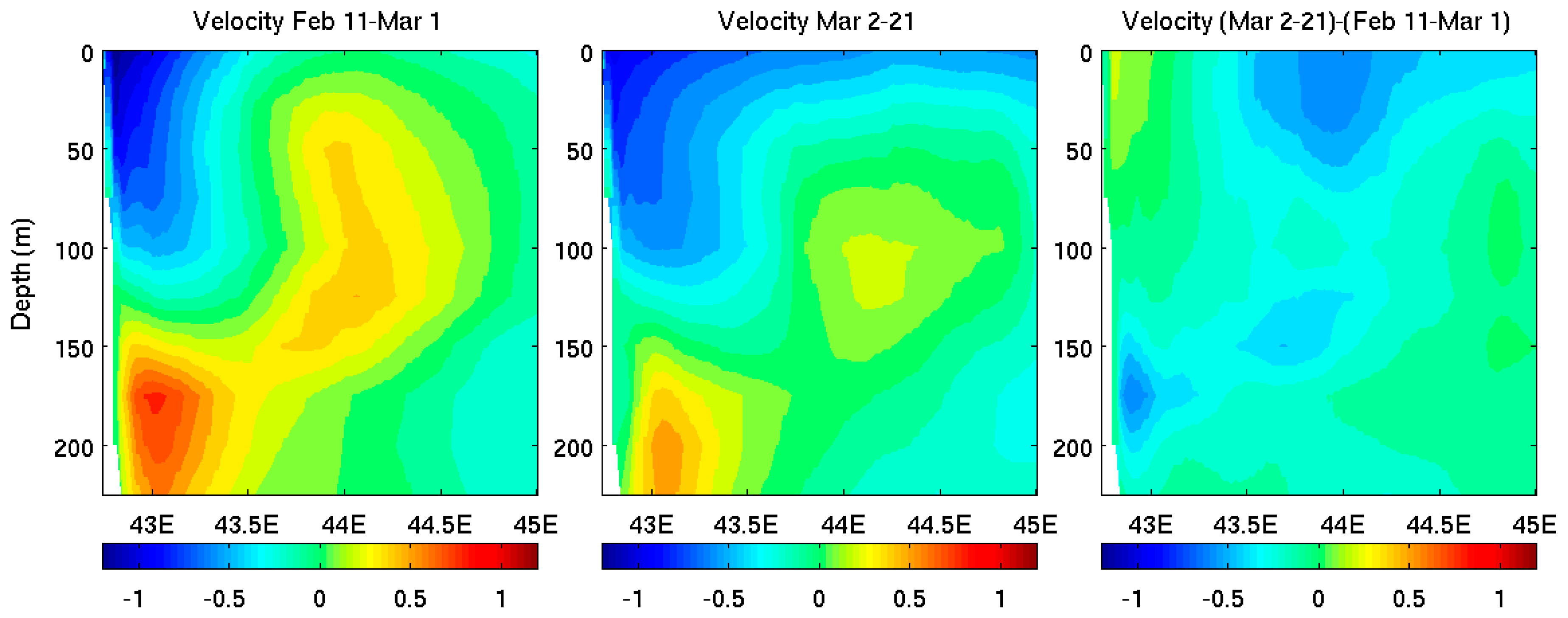 Atmosphere 08 00171 g010 Atmosphere 08 00171 g010