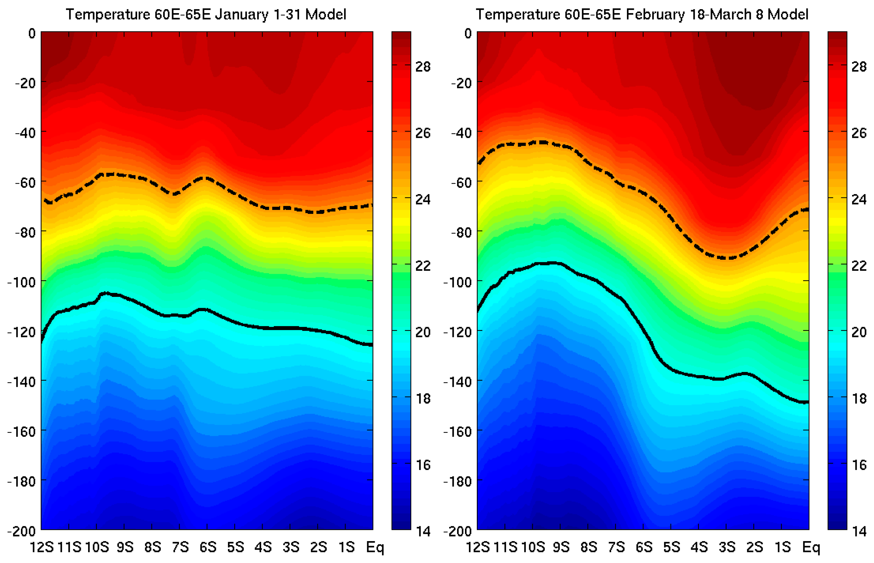 Atmosphere 08 00171 g013 Atmosphere 08 00171 g013
