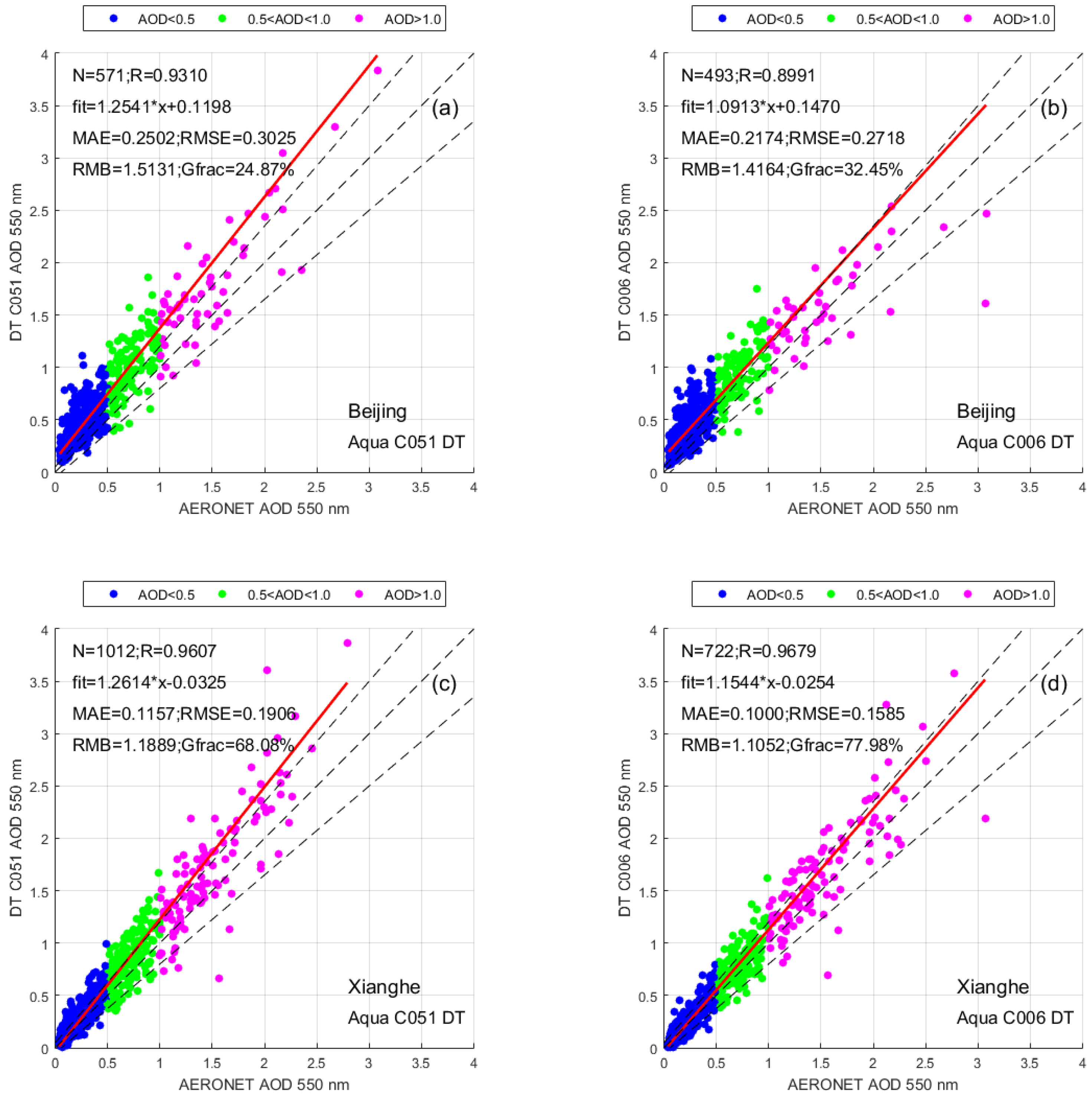 Atmosphere 08 00172 g002 Atmosphere 08 00172 g002