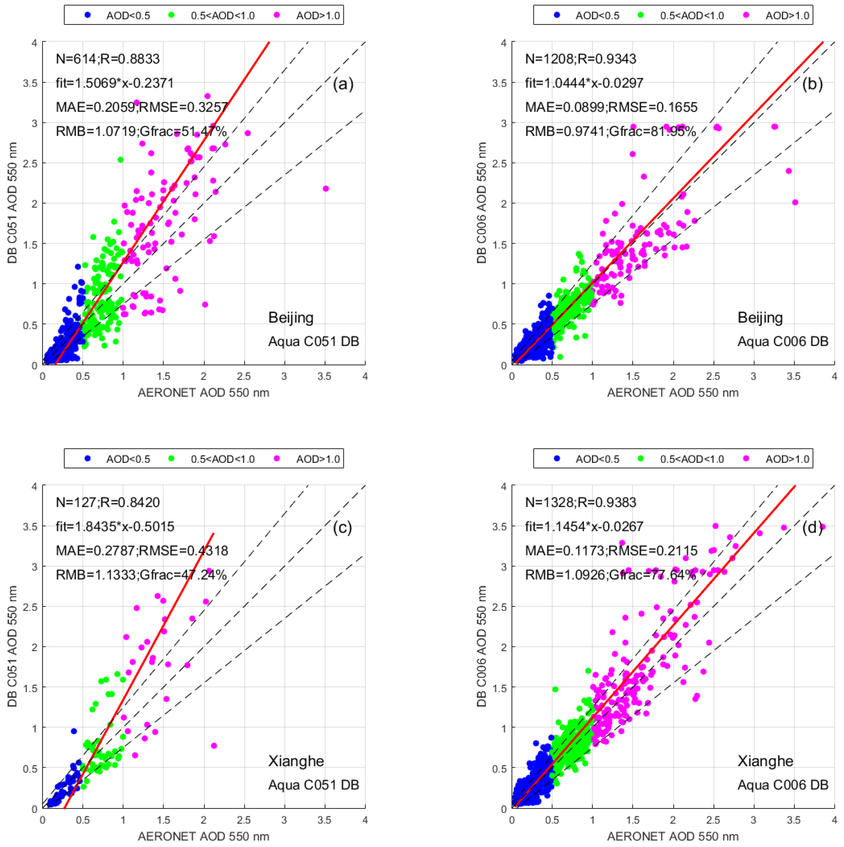 Atmosphere 08 00172 g003 Atmosphere 08 00172 g003