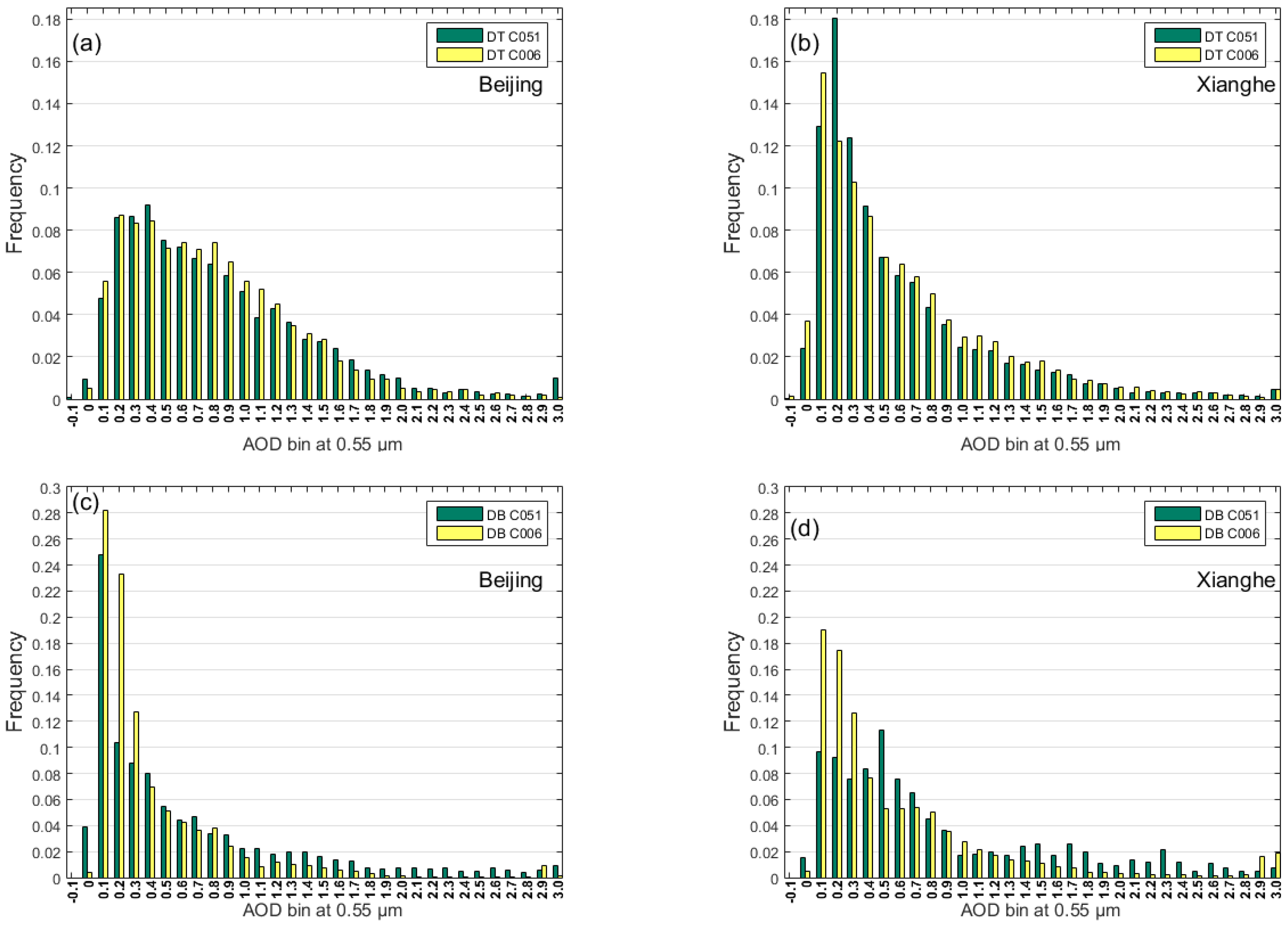 Atmosphere 08 00172 g006 Atmosphere 08 00172 g006