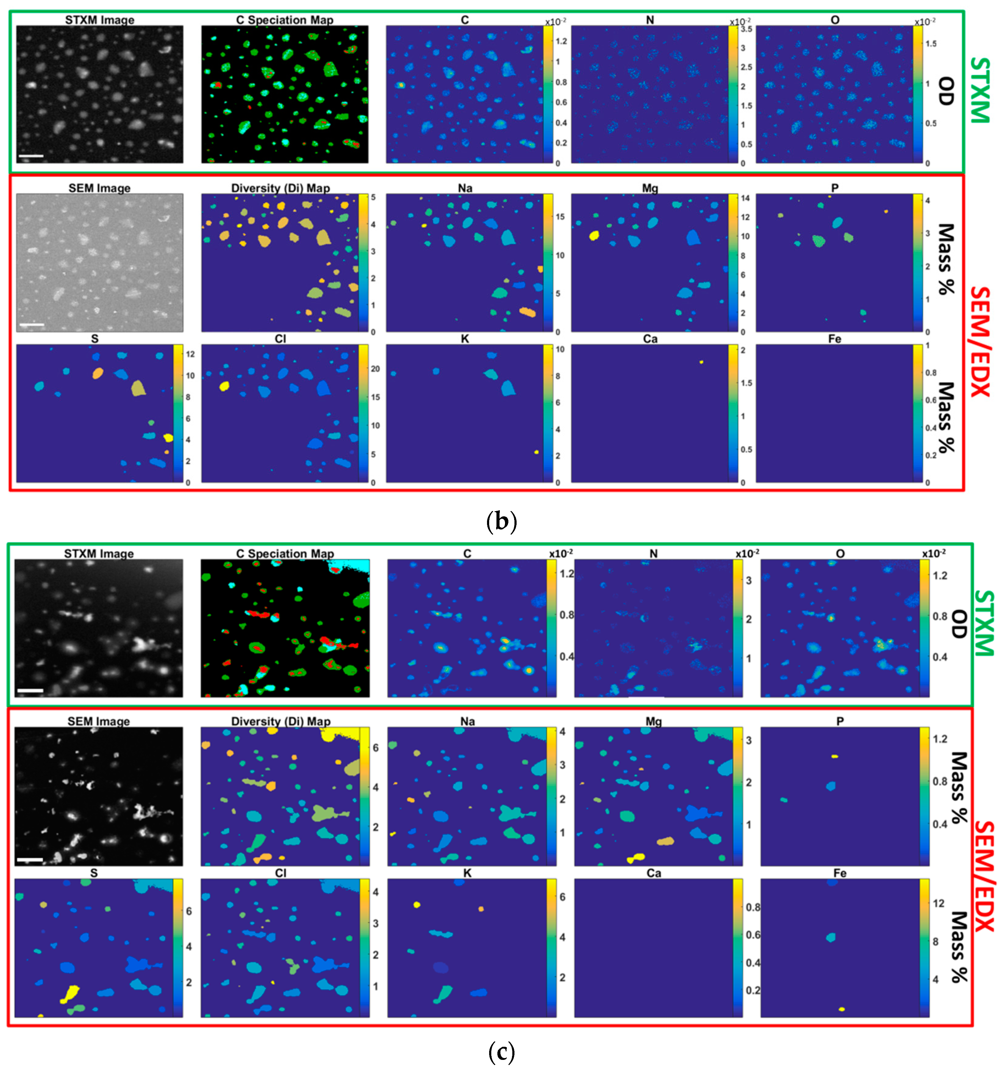 Atmosphere 08 00173 g002b