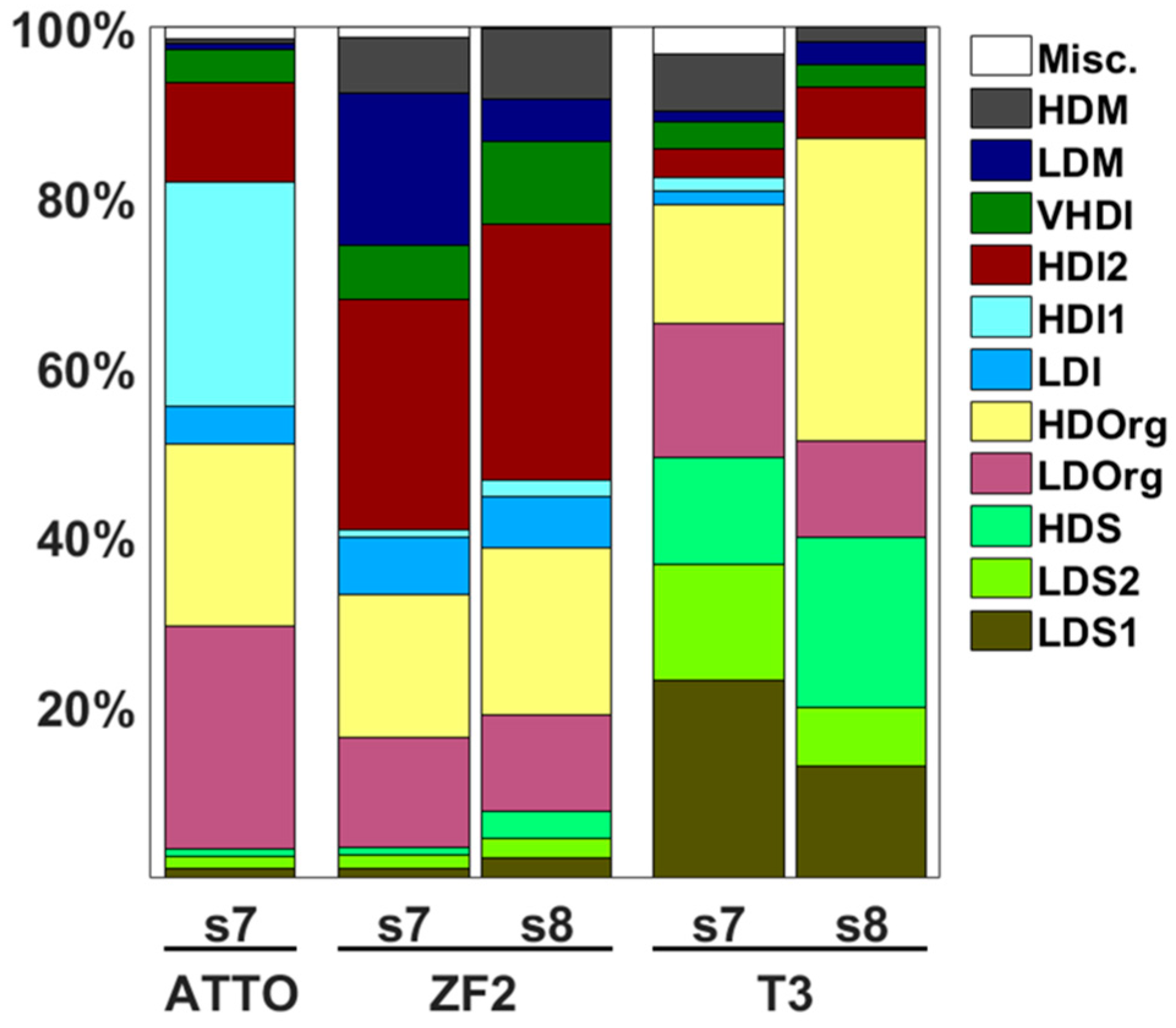 Atmosphere 08 00173 g005