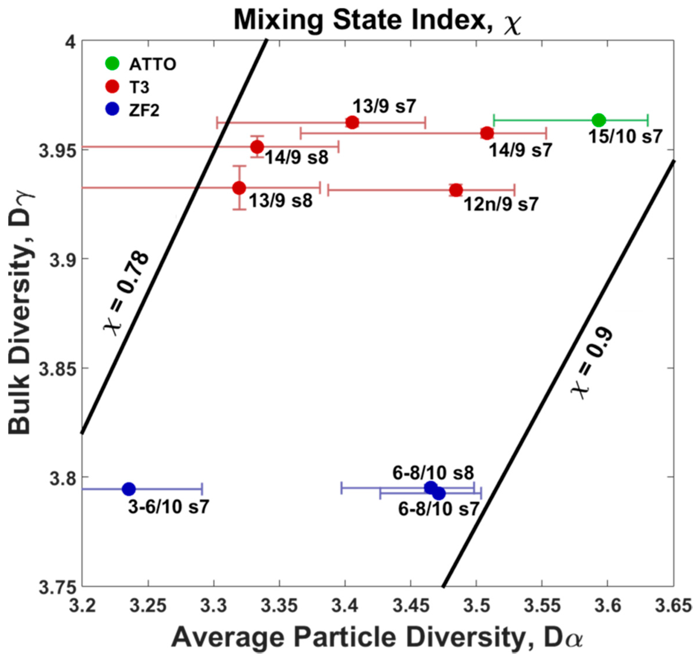 Atmosphere 08 00173 g009
