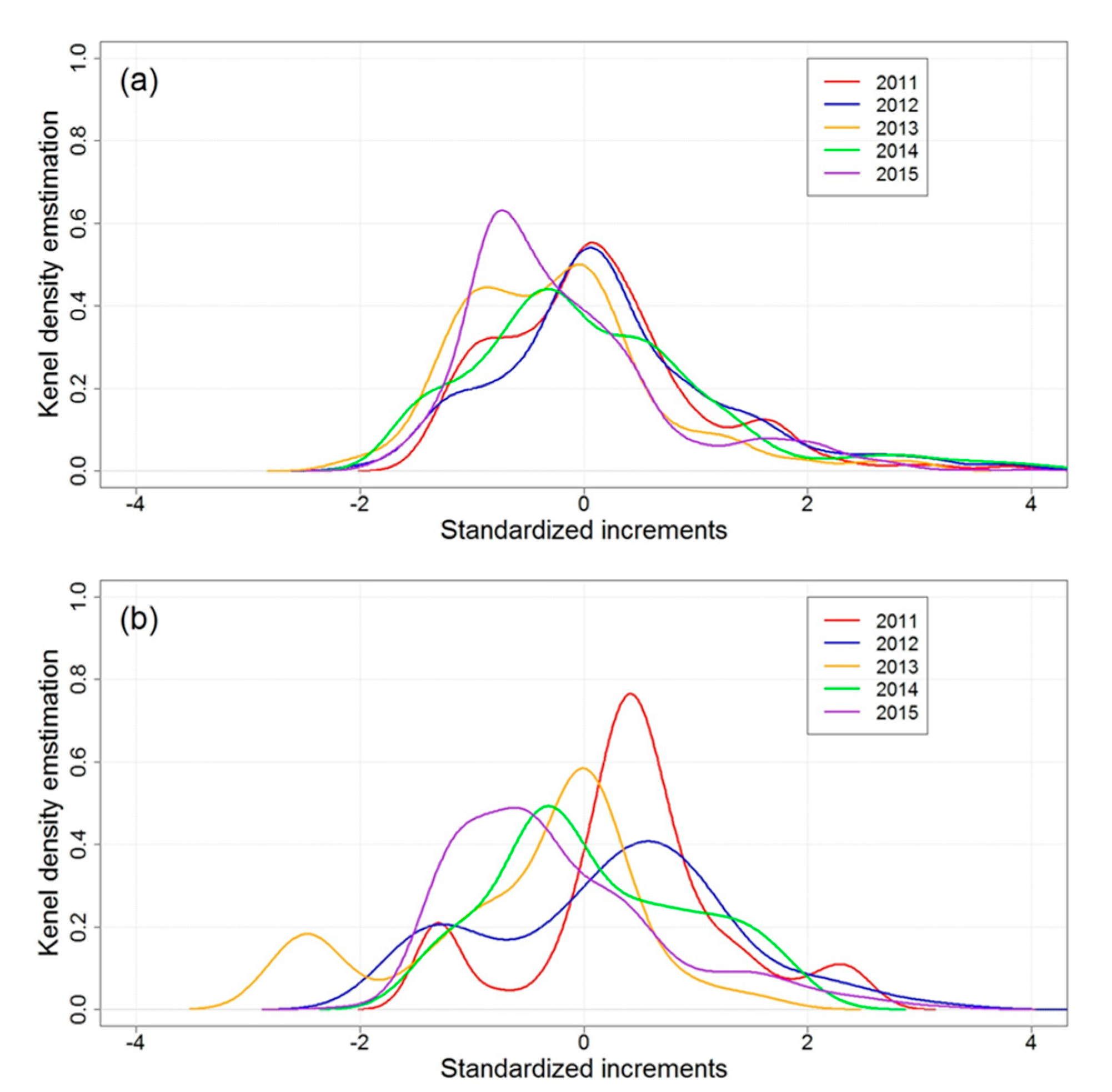 Atmosphere 08 00174 g005 550