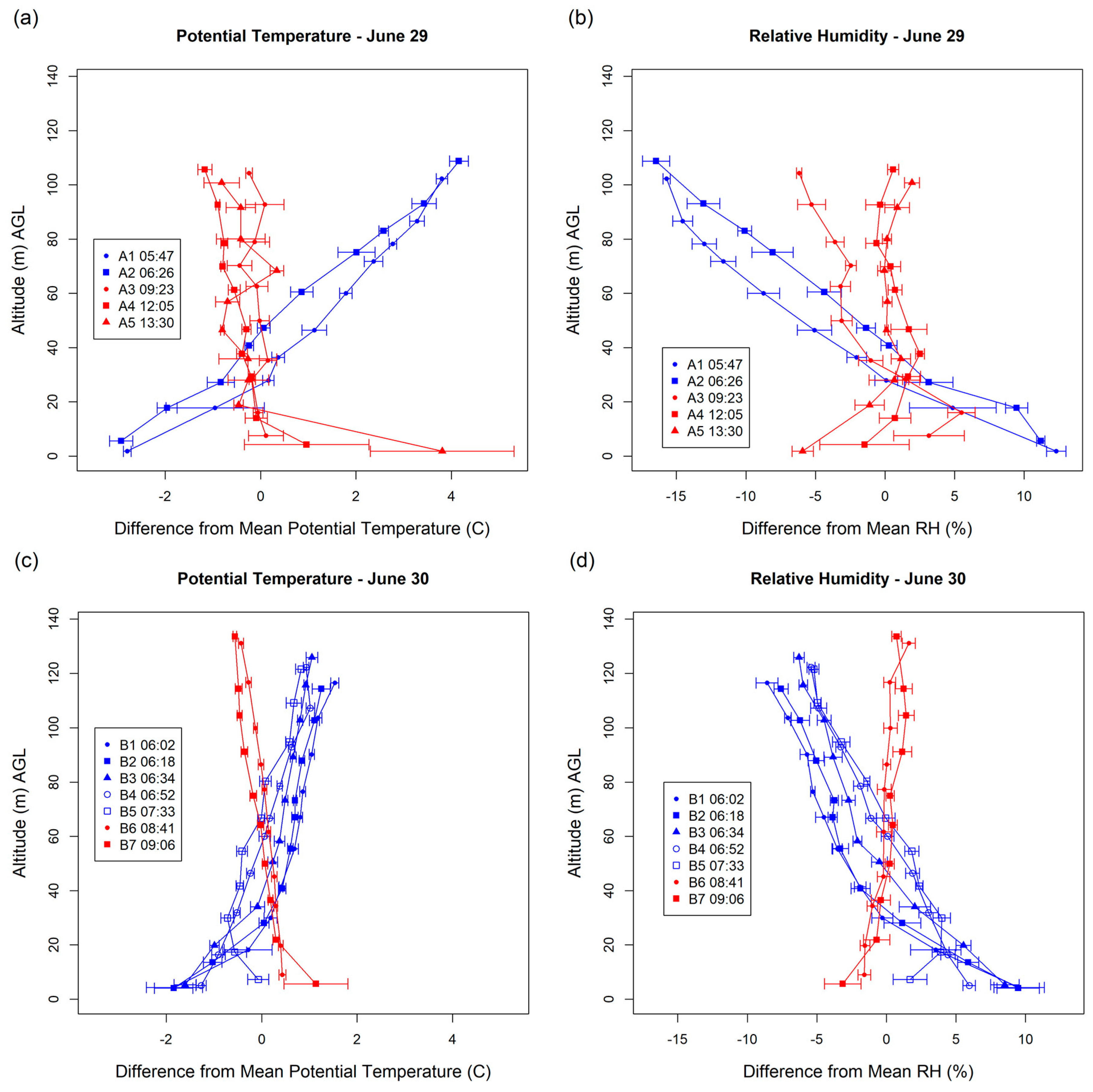 Atmosphere 08 00176 g004
