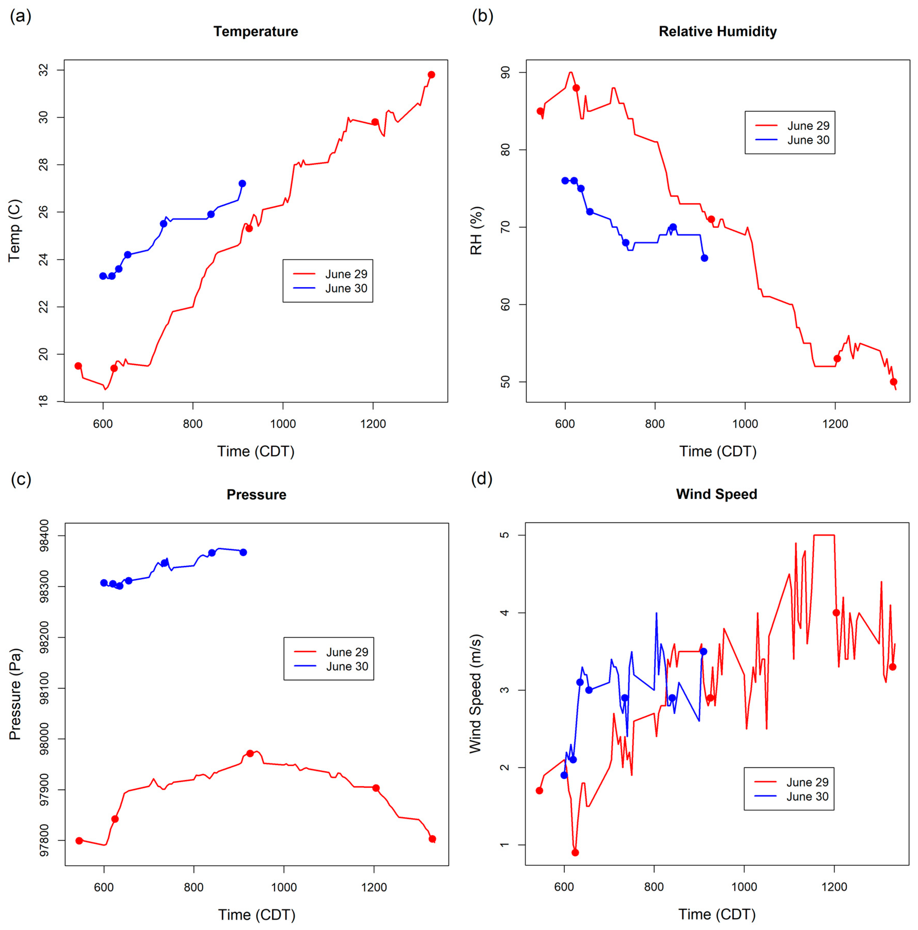Atmosphere 08 00176 g007