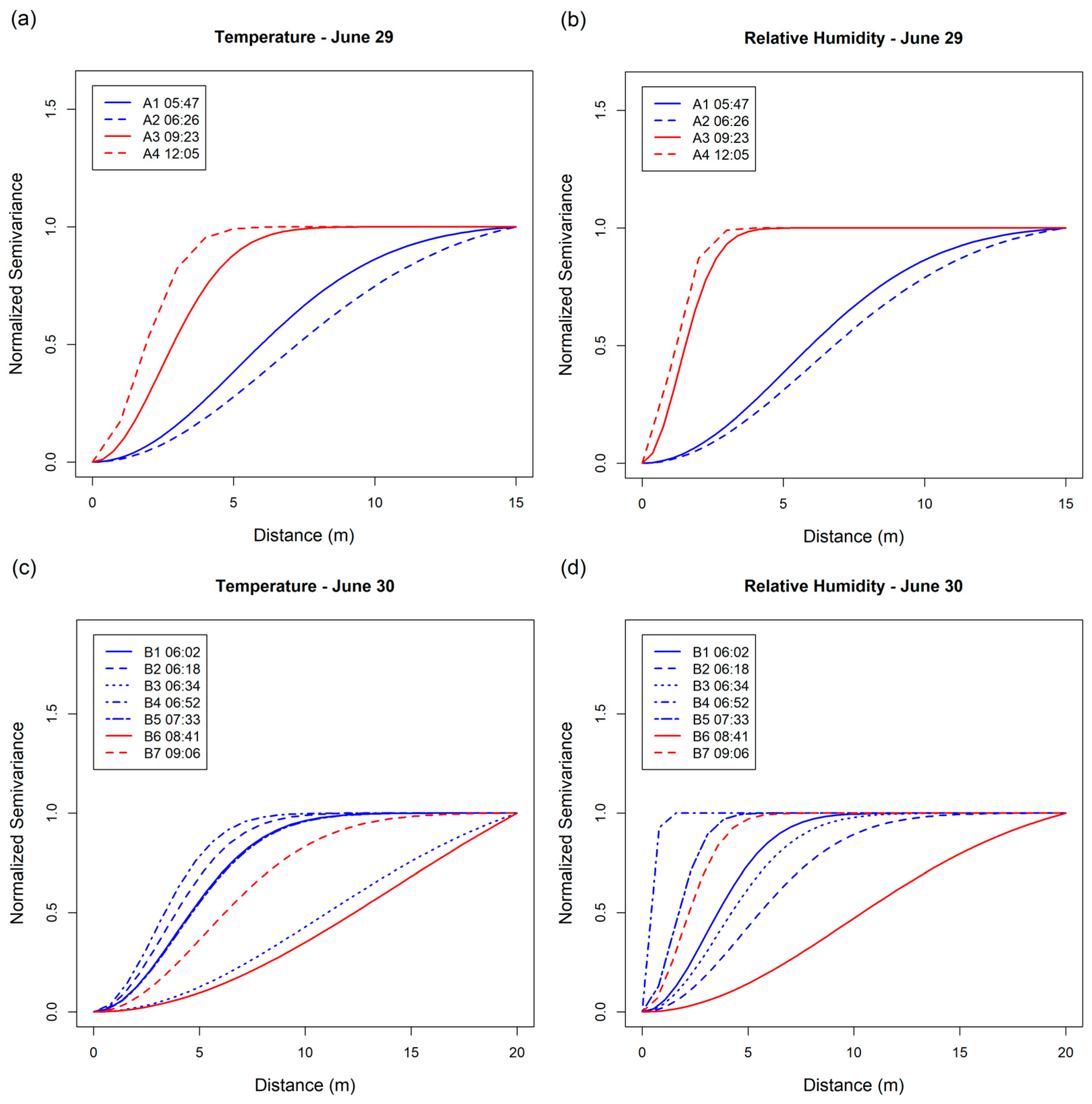 Atmosphere 08 00176 g008