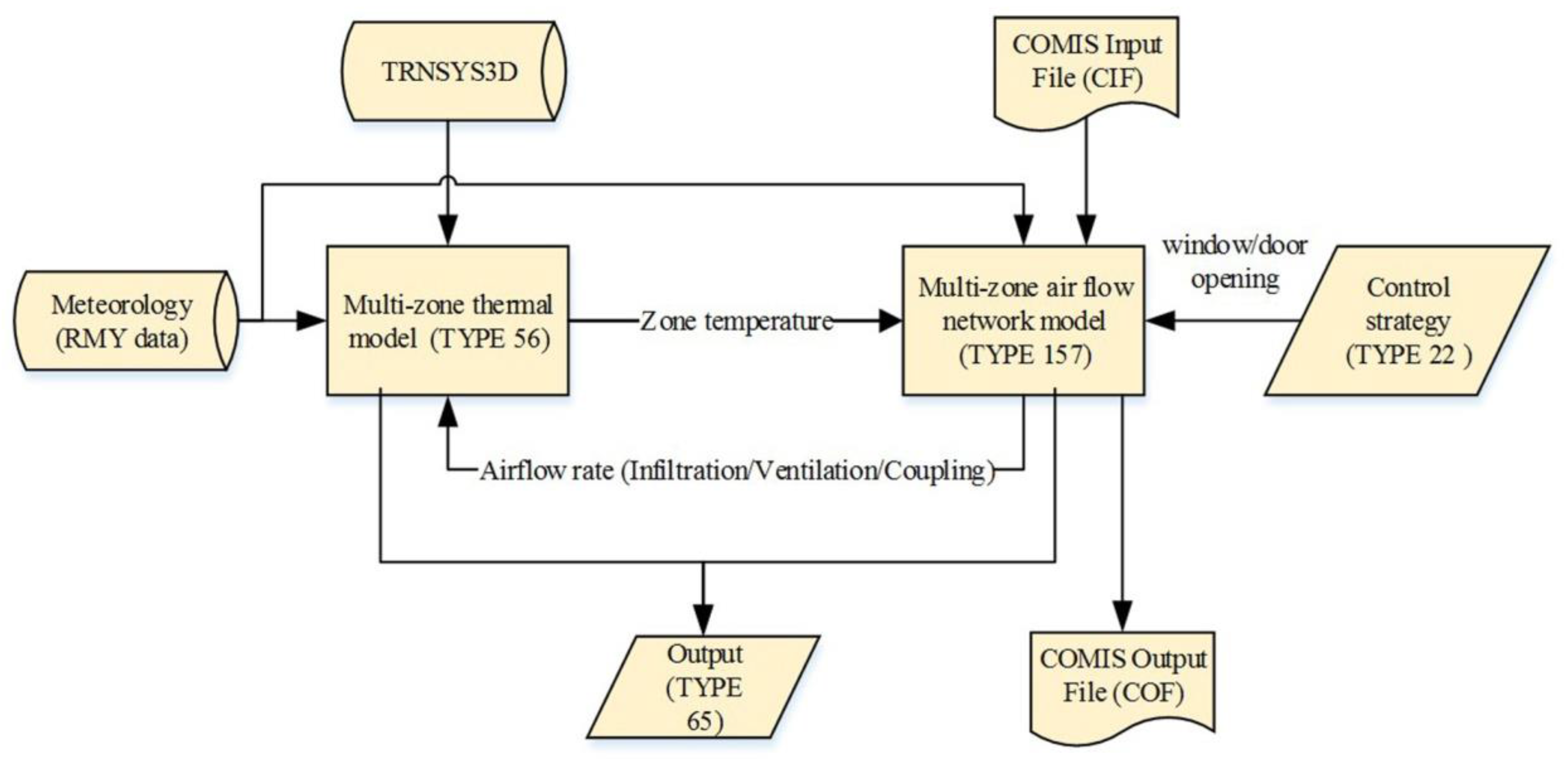 Atmosphere 08 00177 g003 Atmosphere 08 00177 g003
