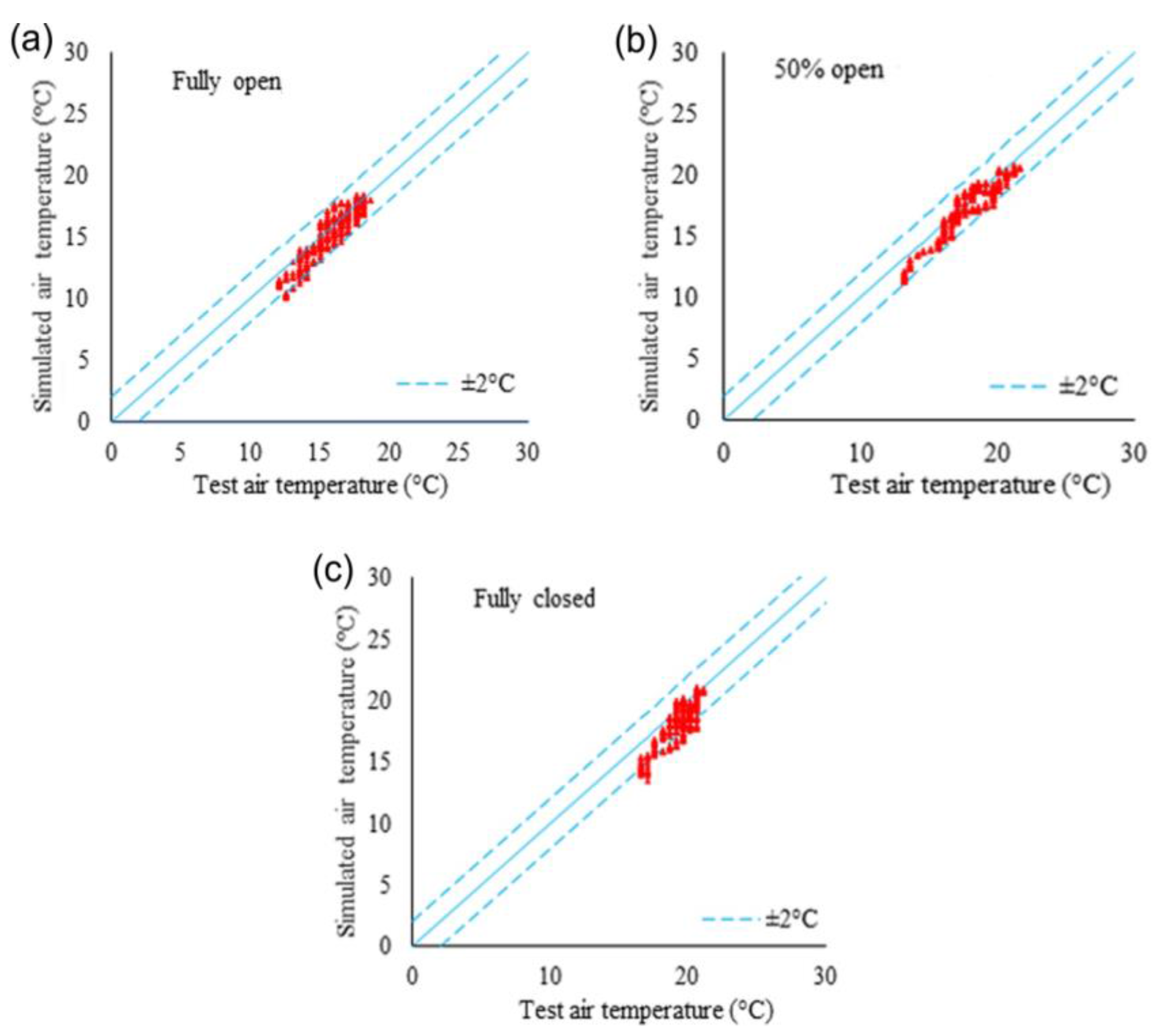 Atmosphere 08 00177 g005 Atmosphere 08 00177 g005