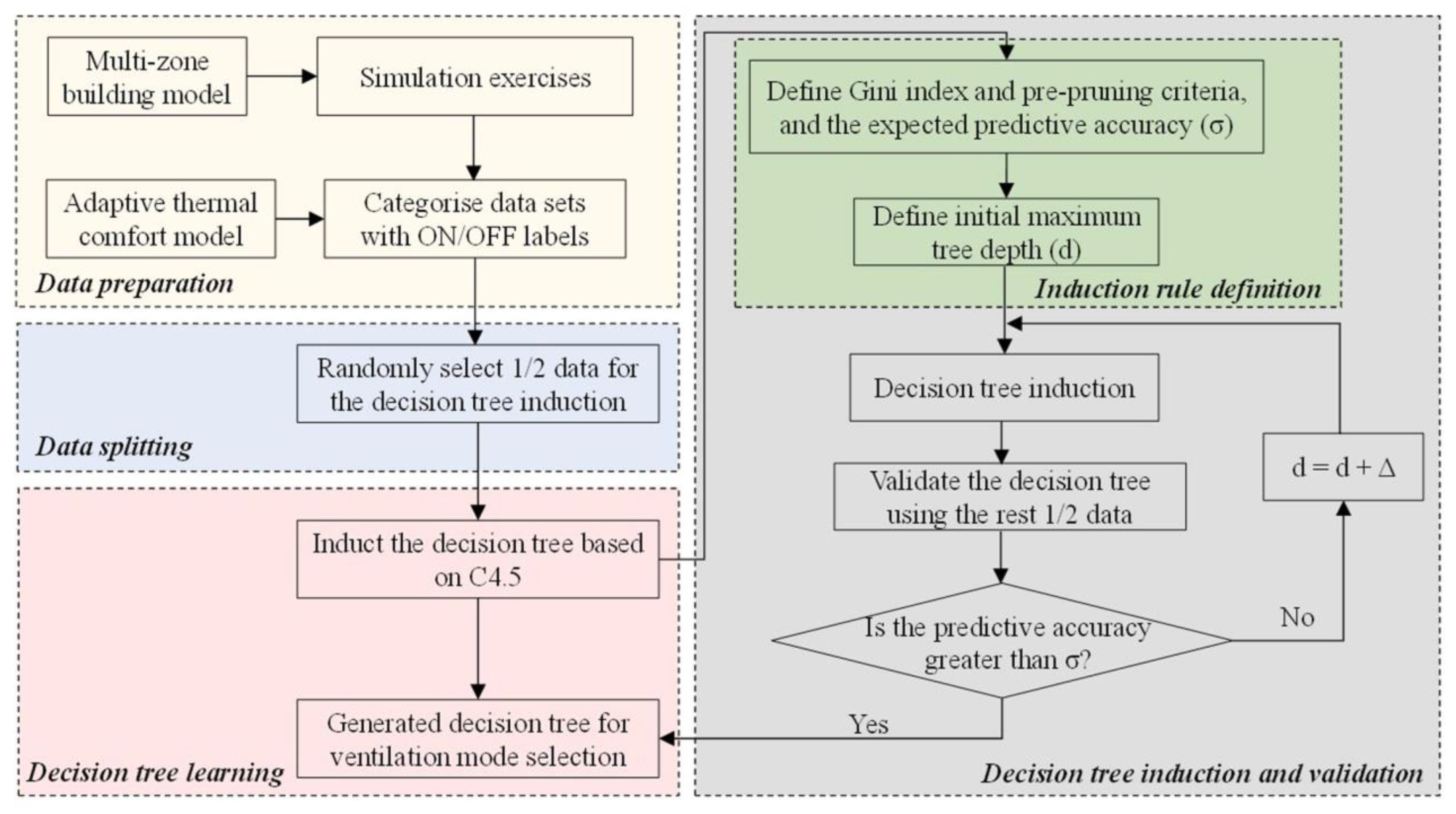Atmosphere 08 00177 g006 Atmosphere 08 00177 g006