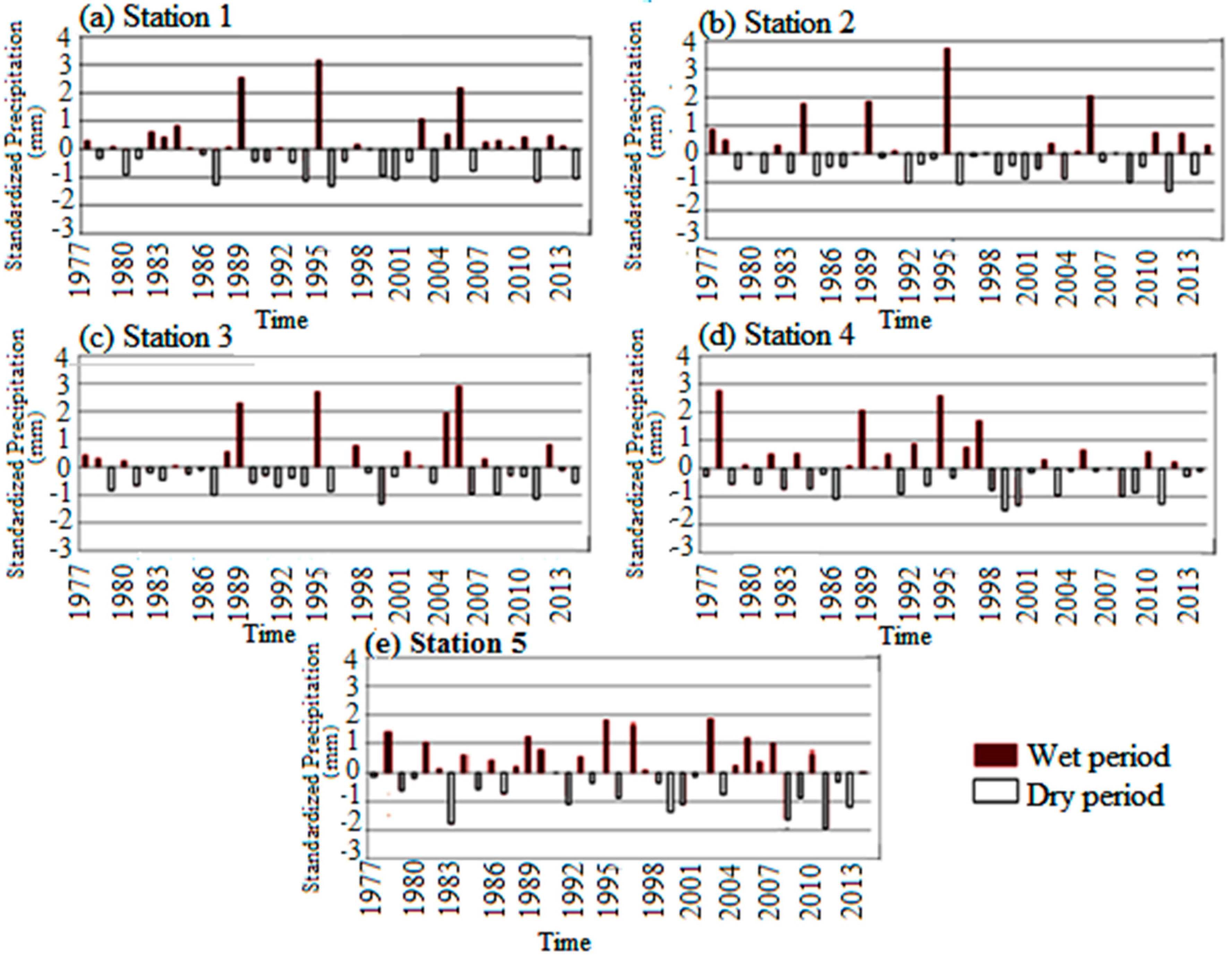 Atmosphere 08 00178 g003