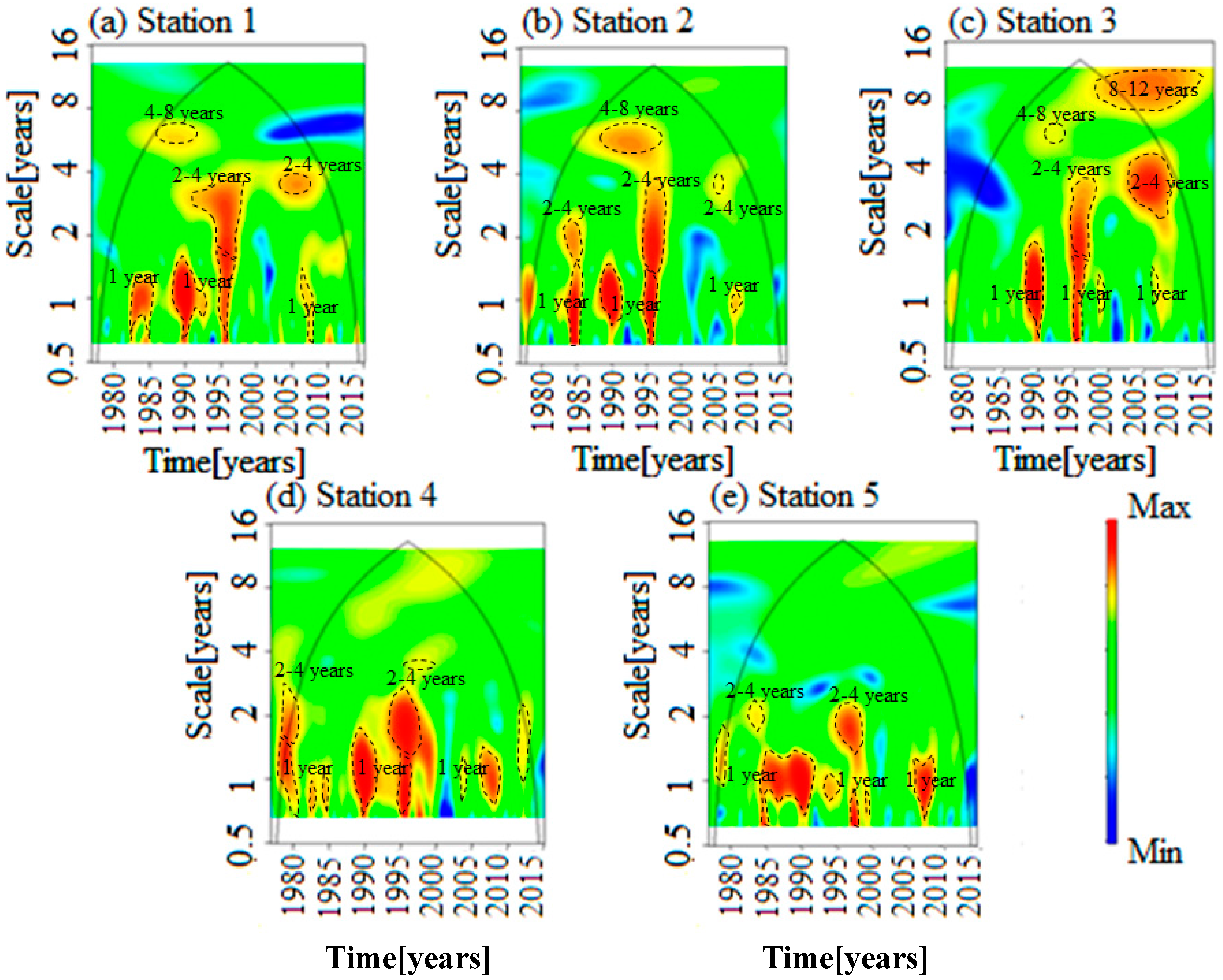 Atmosphere 08 00178 g004