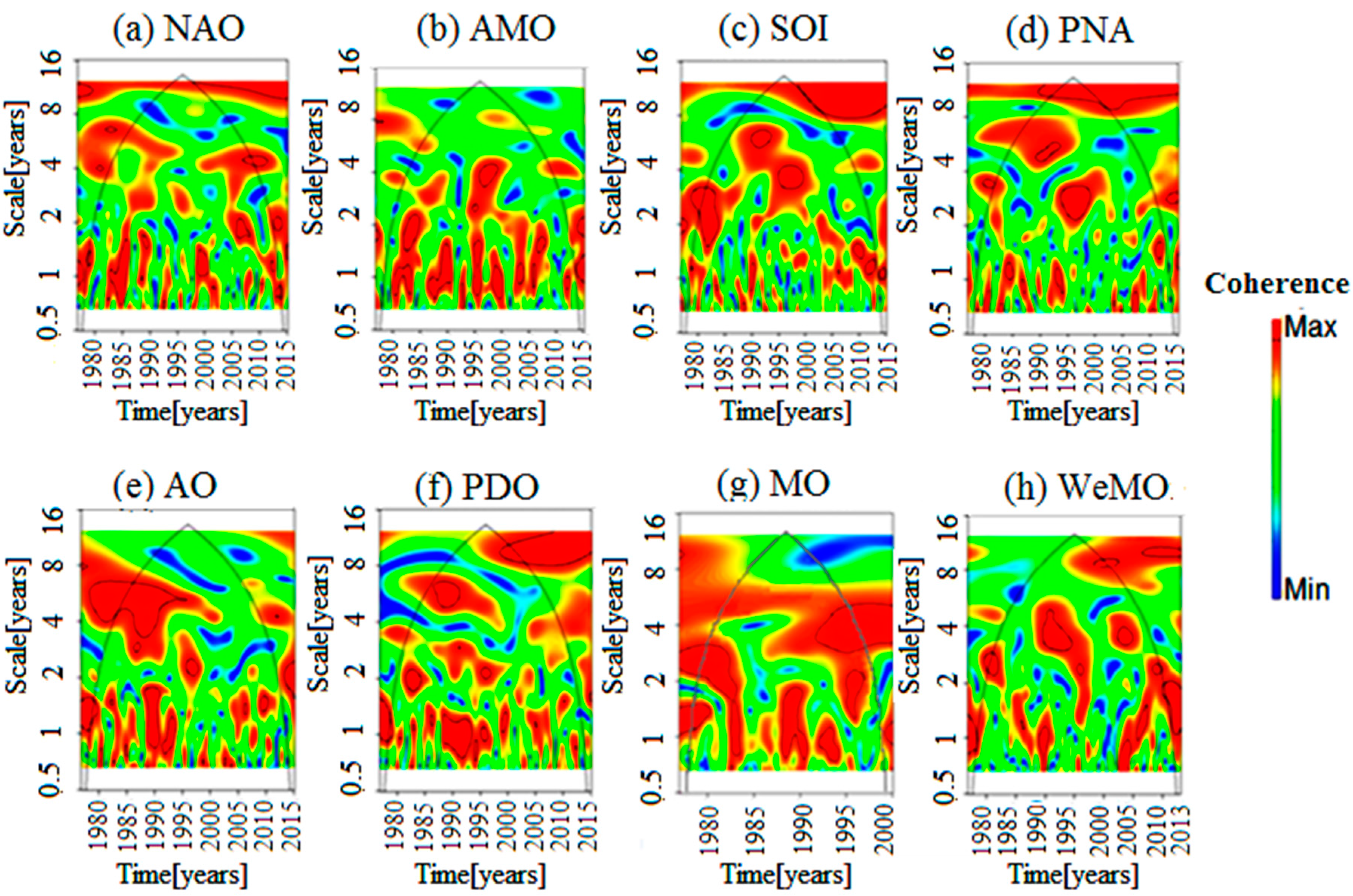 Atmosphere 08 00178 g005