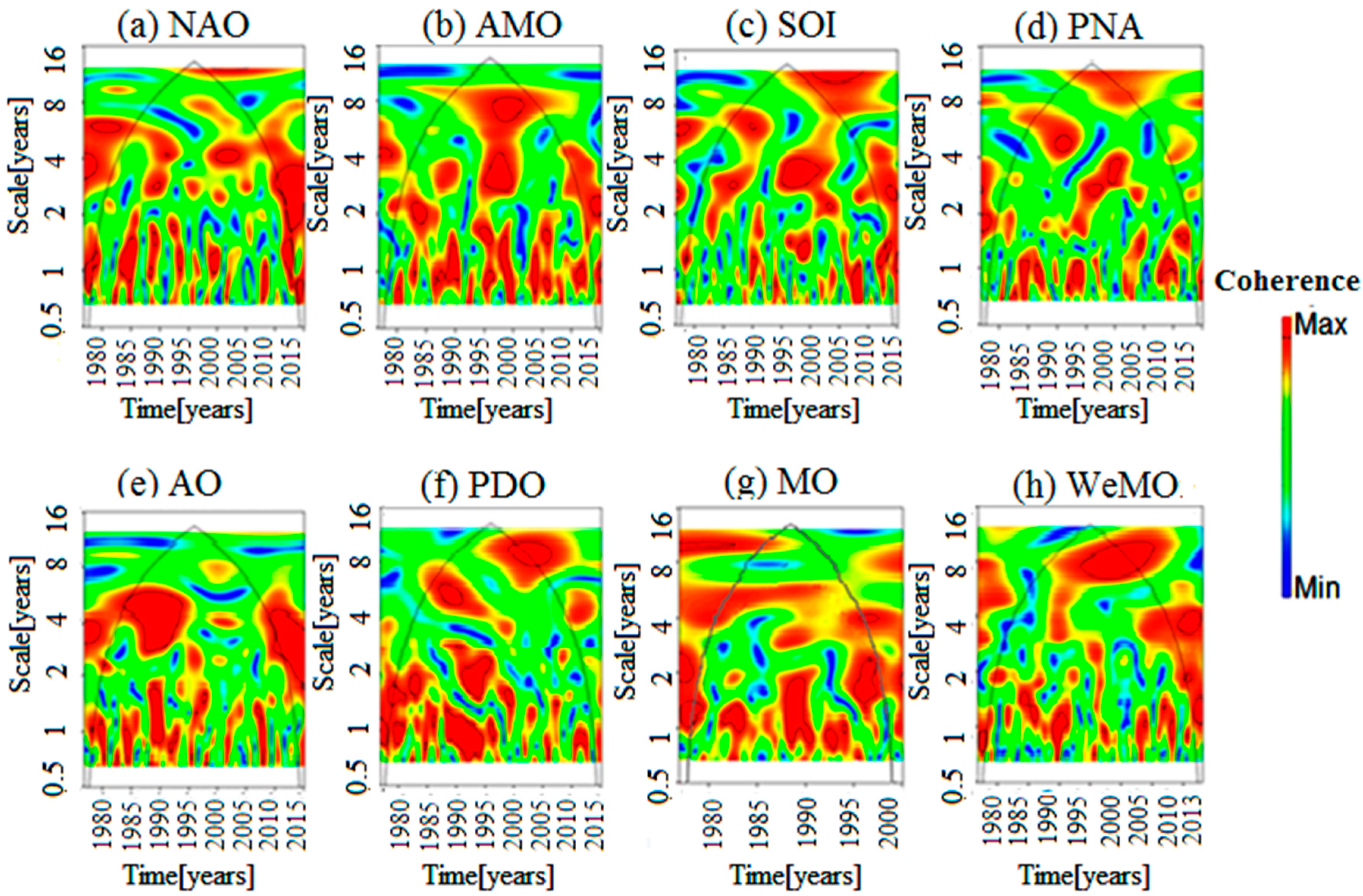 Atmosphere 08 00178 g008