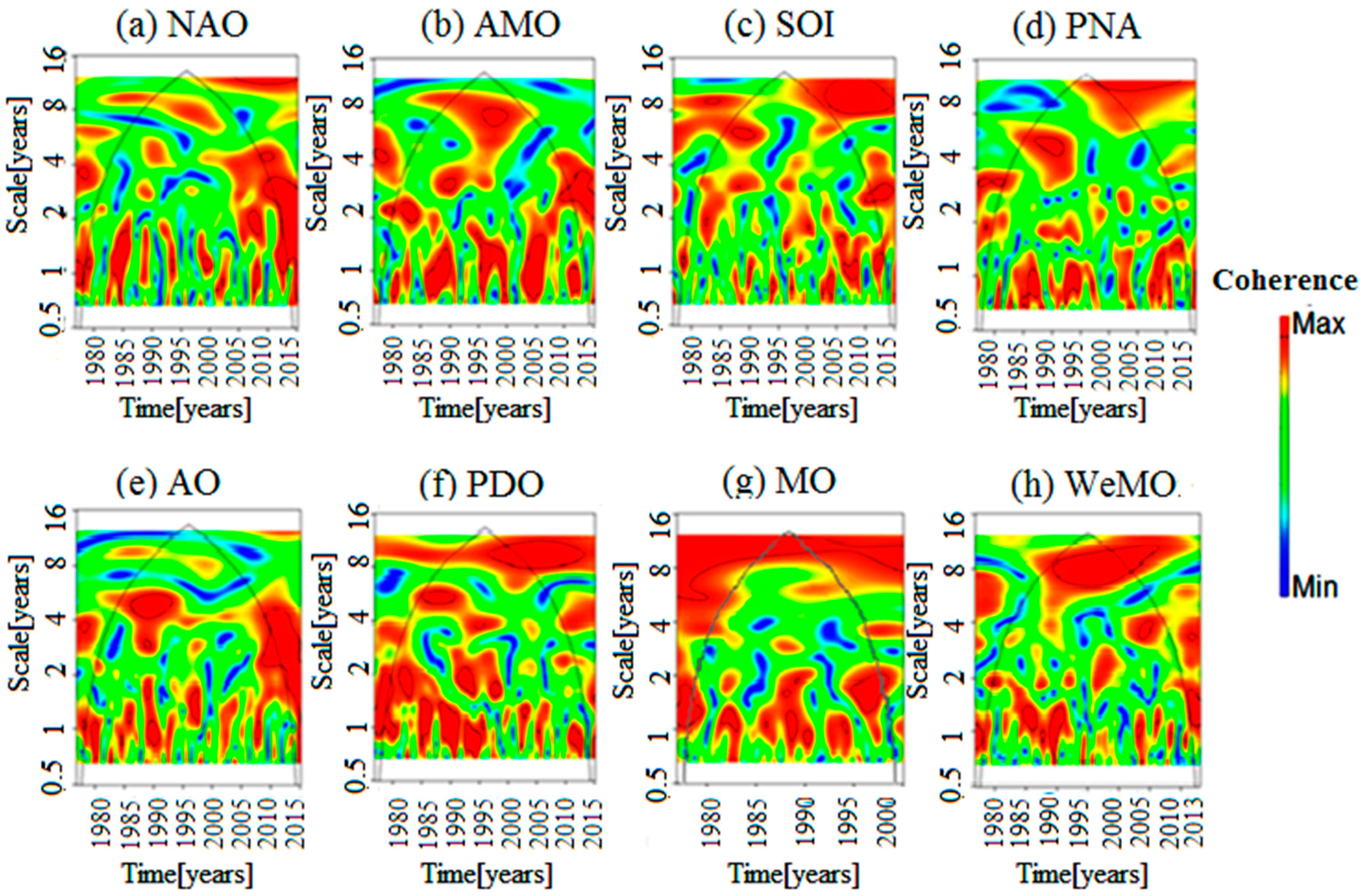 Atmosphere 08 00178 g009