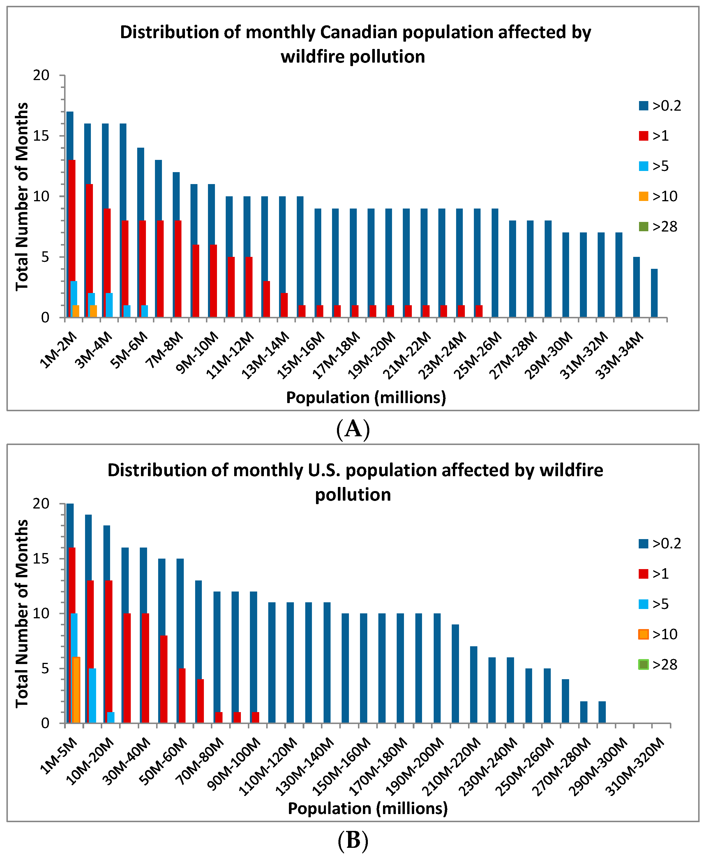Atmosphere 08 00179 g007 Atmosphere 08 00179 g007