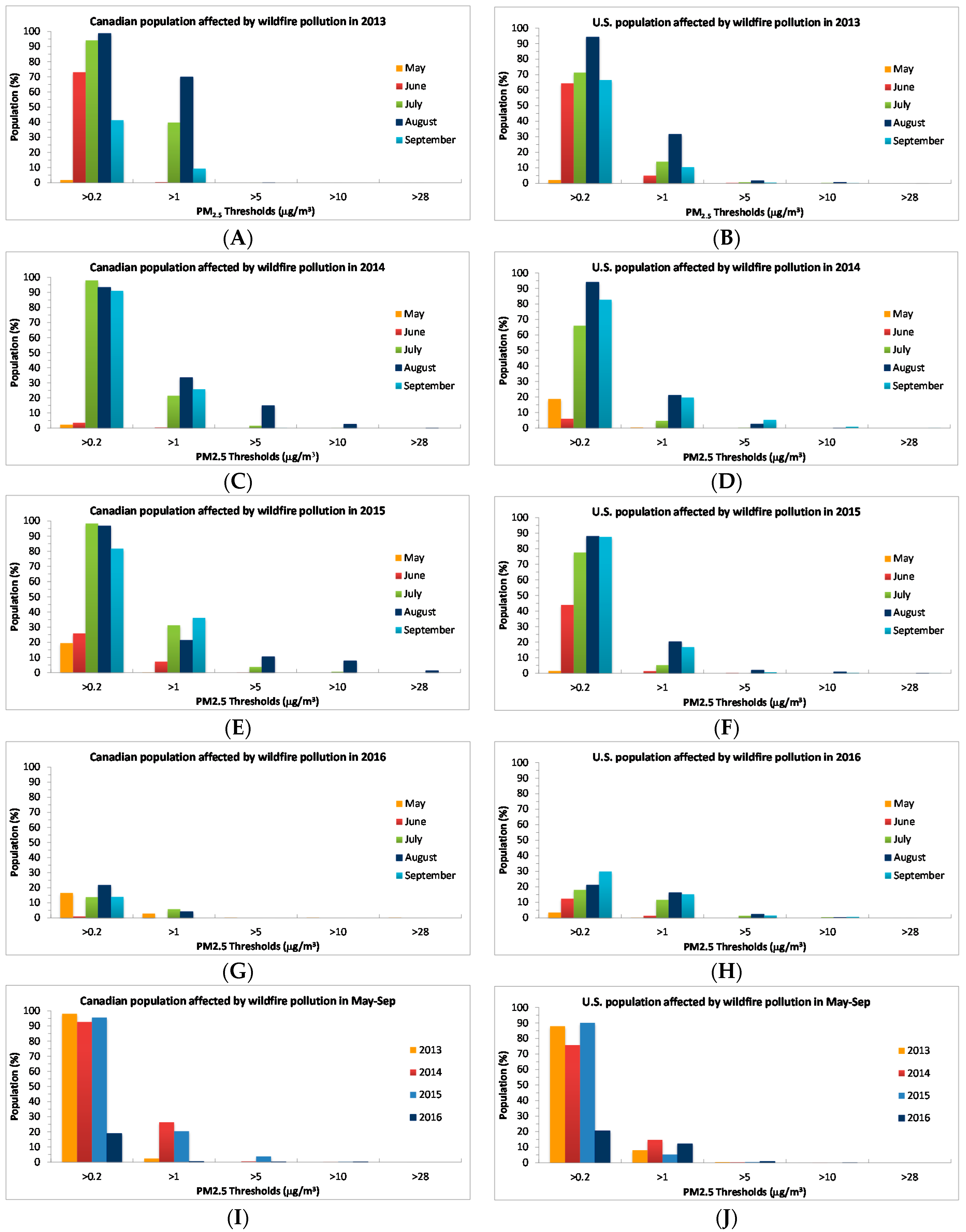 Atmosphere 08 00179 g008 Atmosphere 08 00179 g008