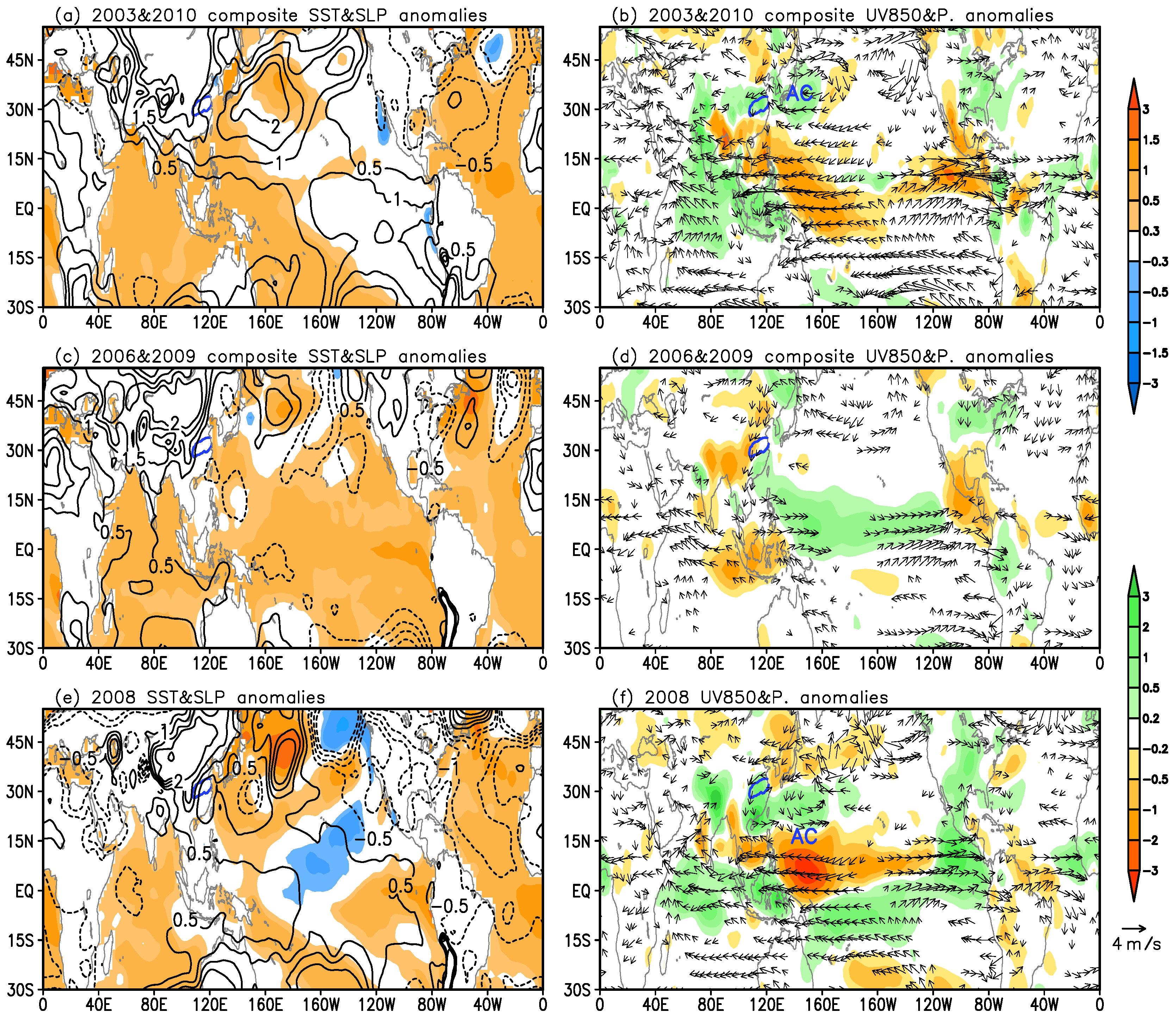 Atmosphere 08 00185 g008