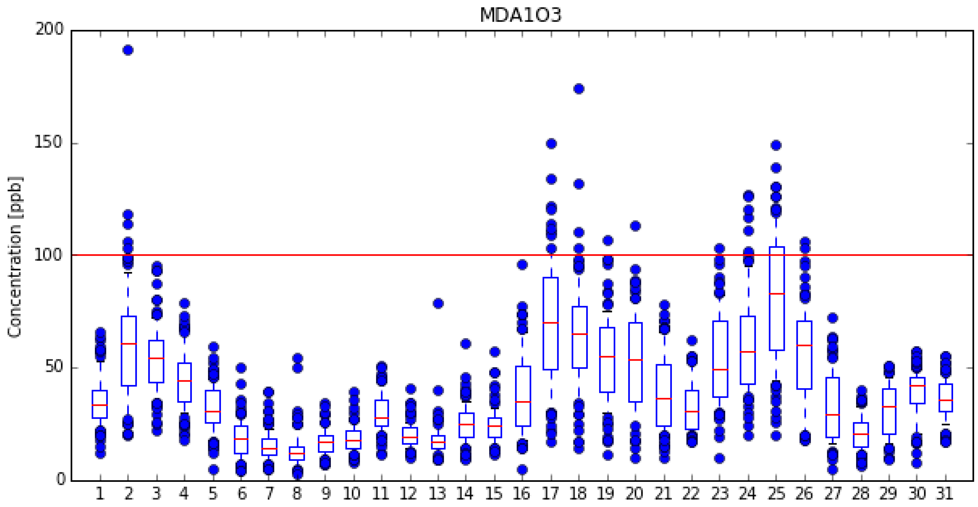Atmosphere 08 00187 g002