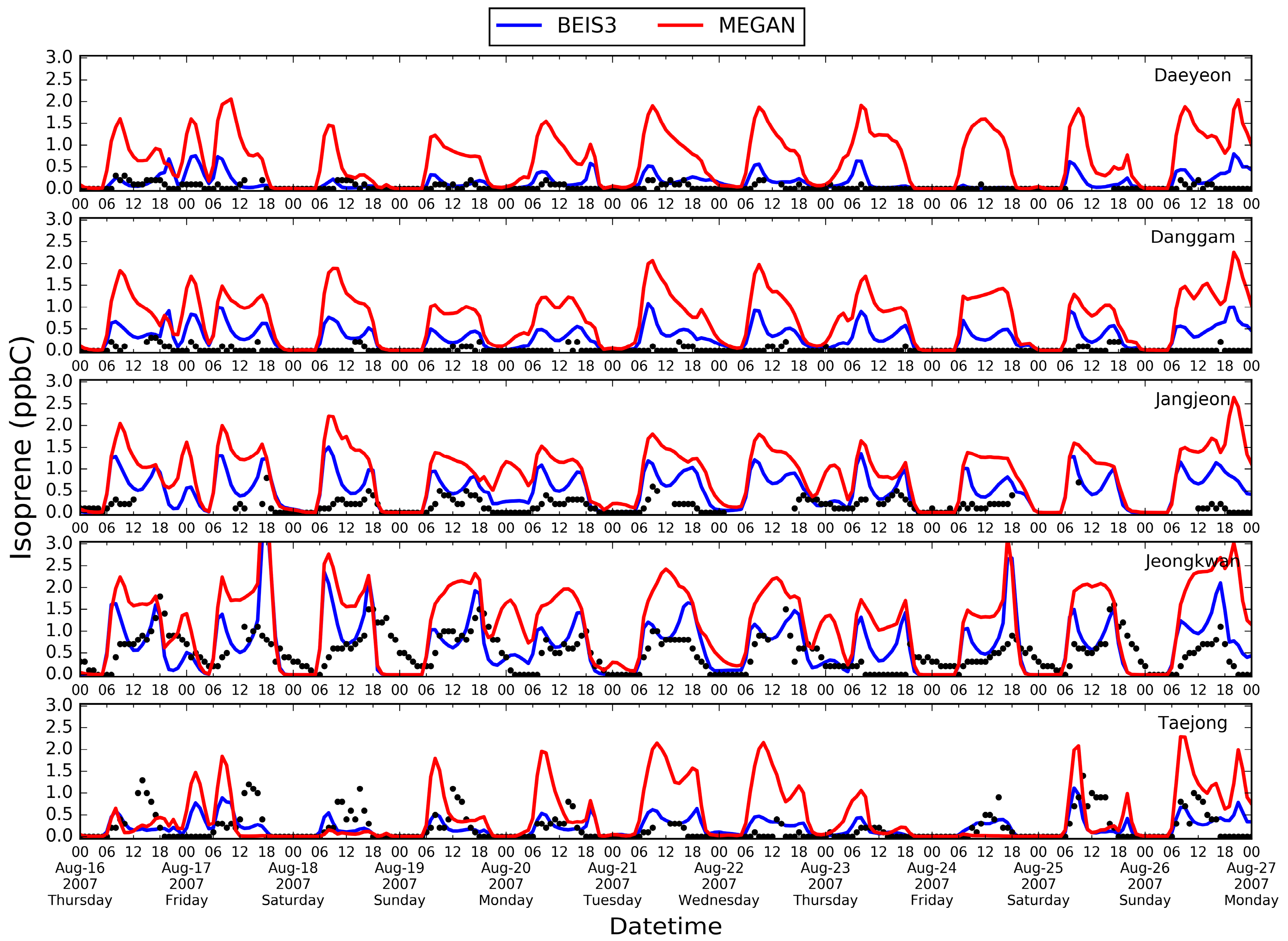 Atmosphere 08 00187 g006