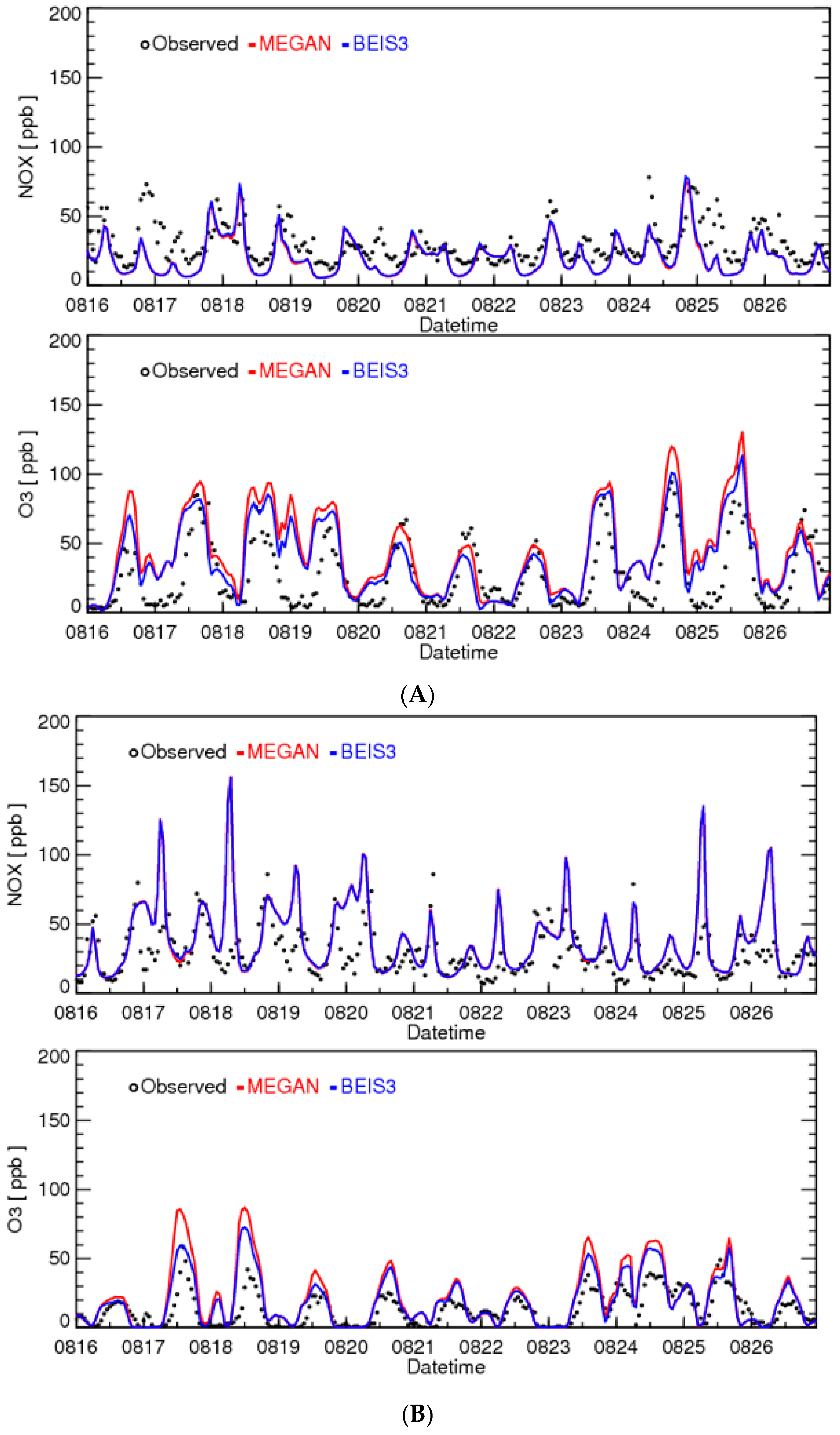 Atmosphere 08 00187 g007