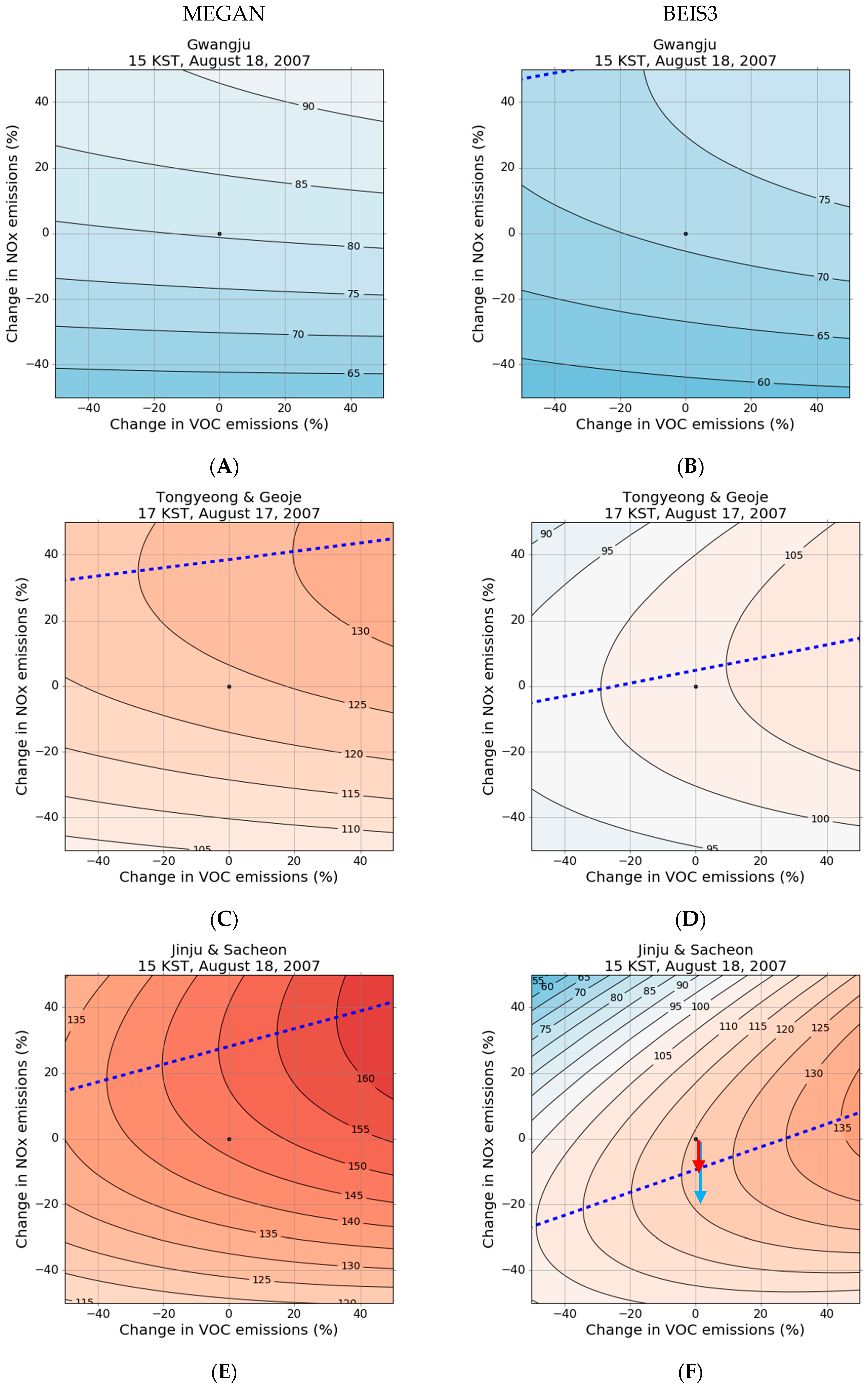 Atmosphere 08 00187 g013a