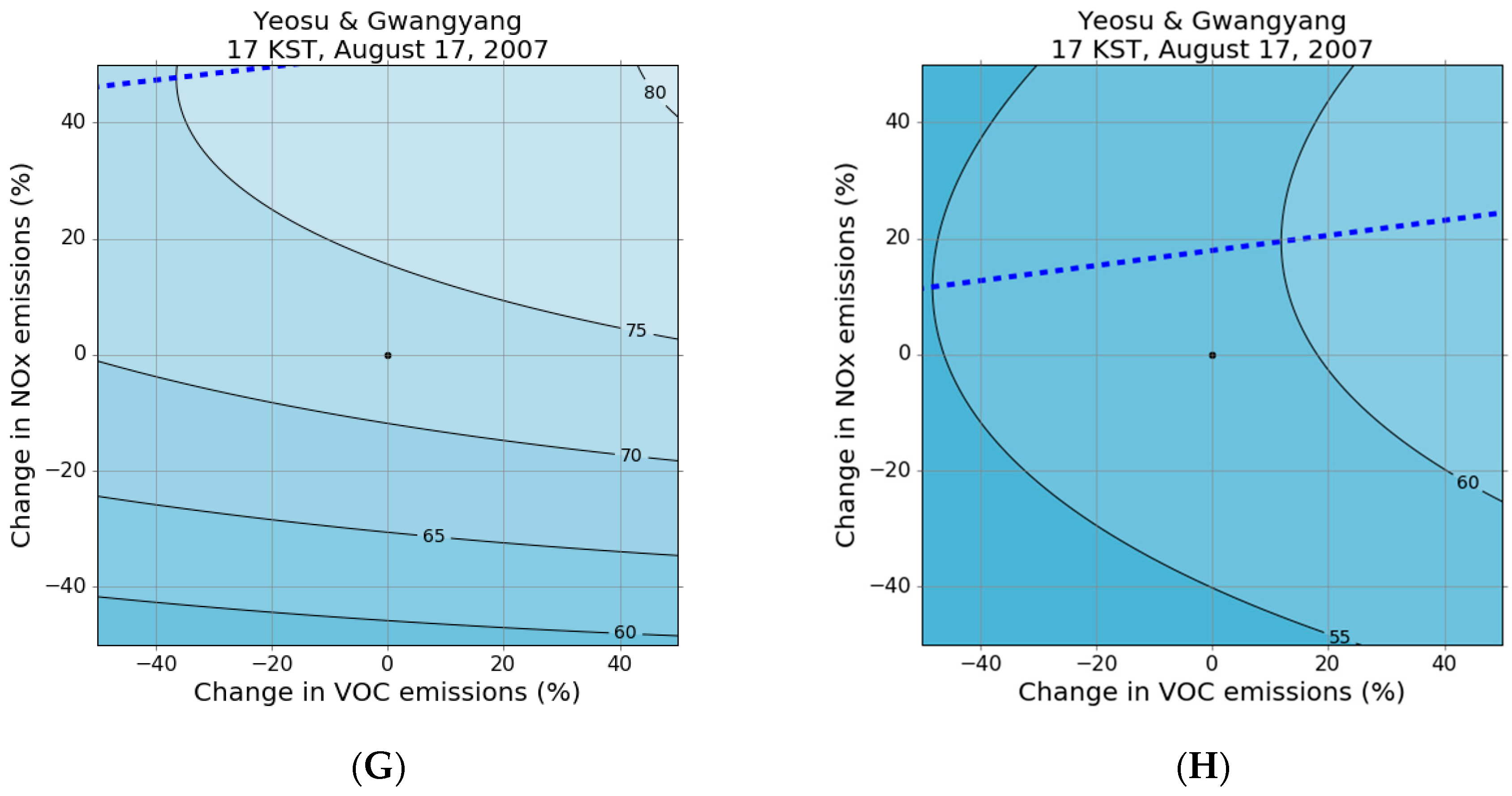 Atmosphere 08 00187 g013b