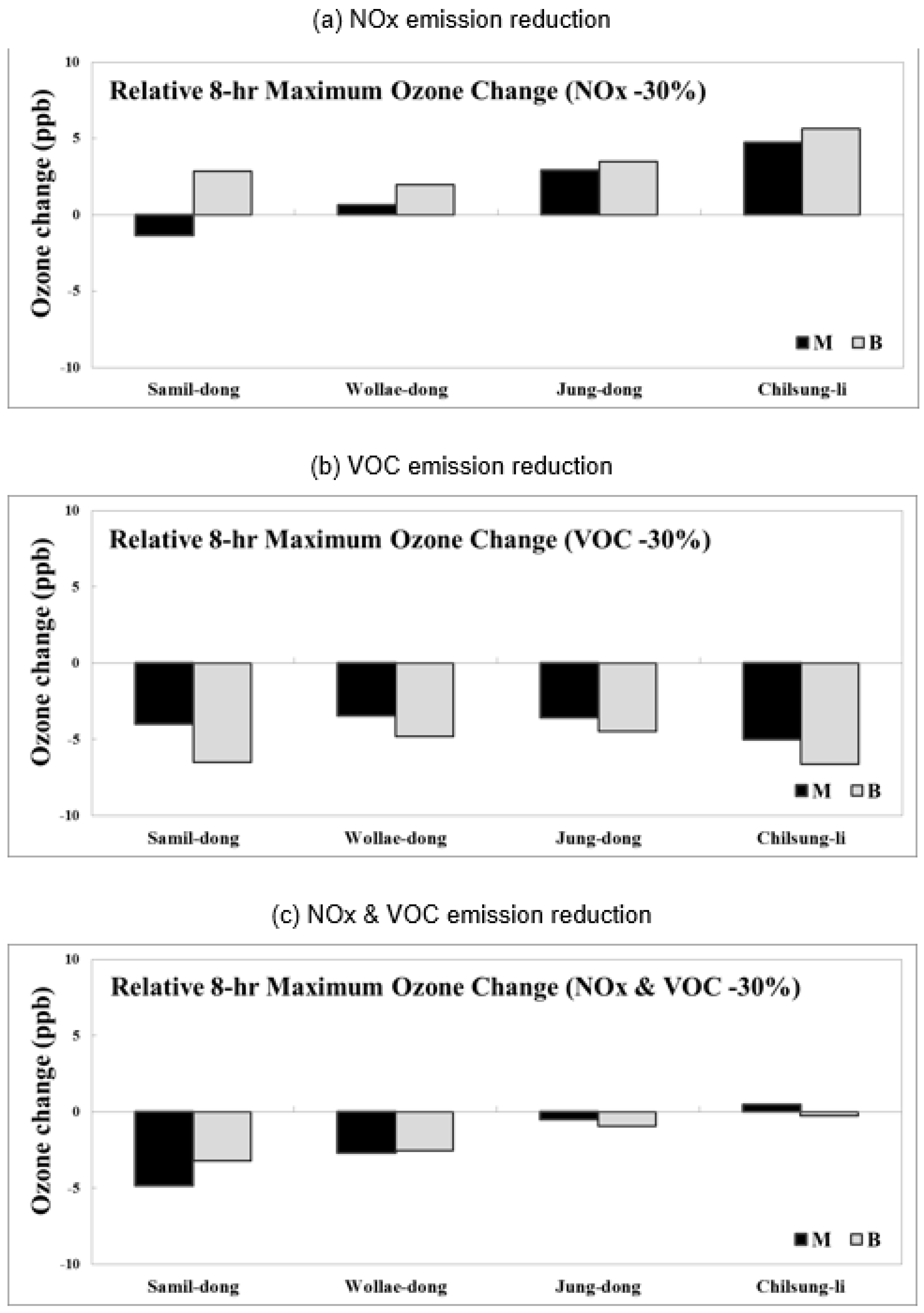 Atmosphere 08 00187 g014