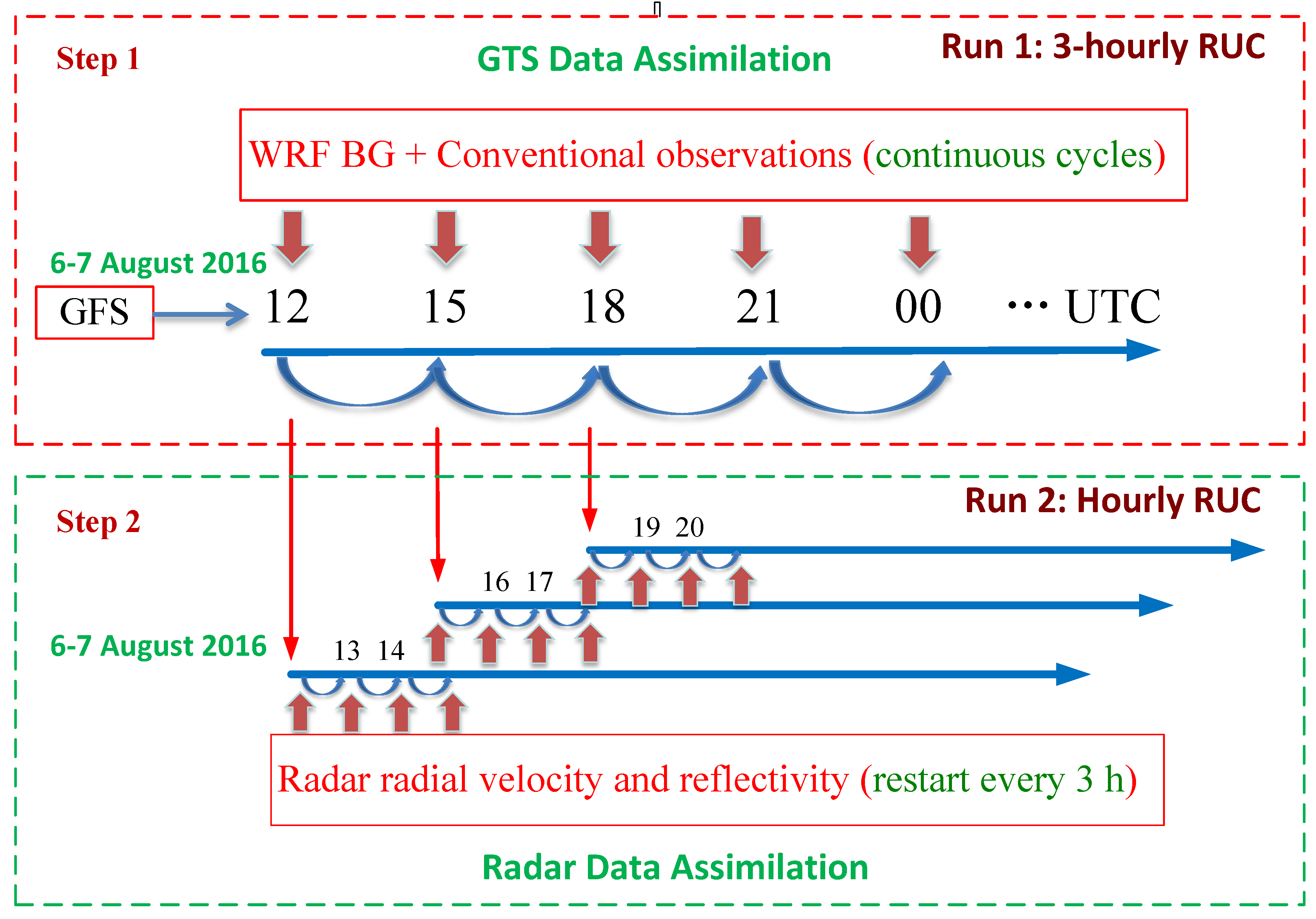 Atmosphere 08 00188 g005