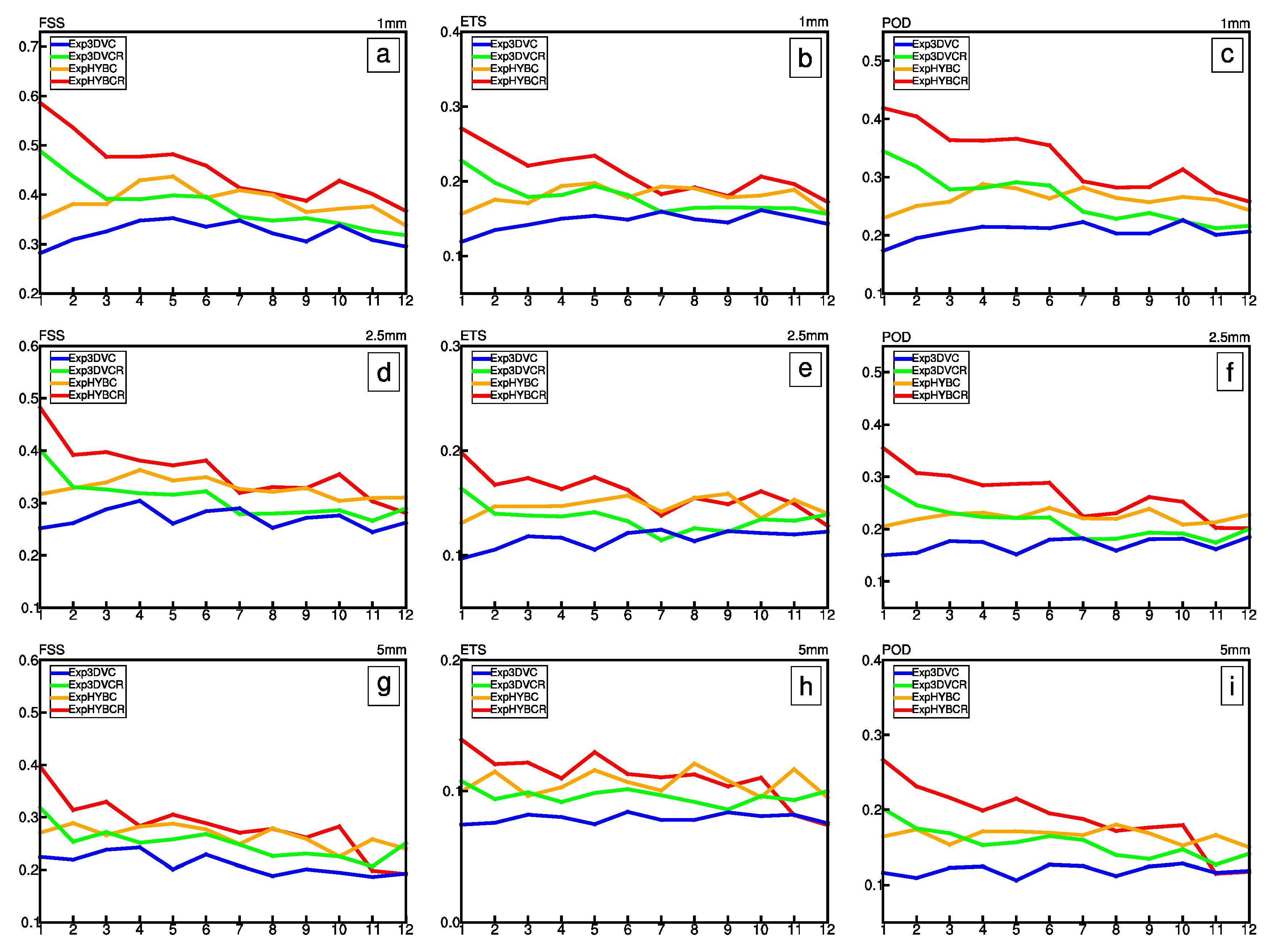 Atmosphere 08 00188 g006