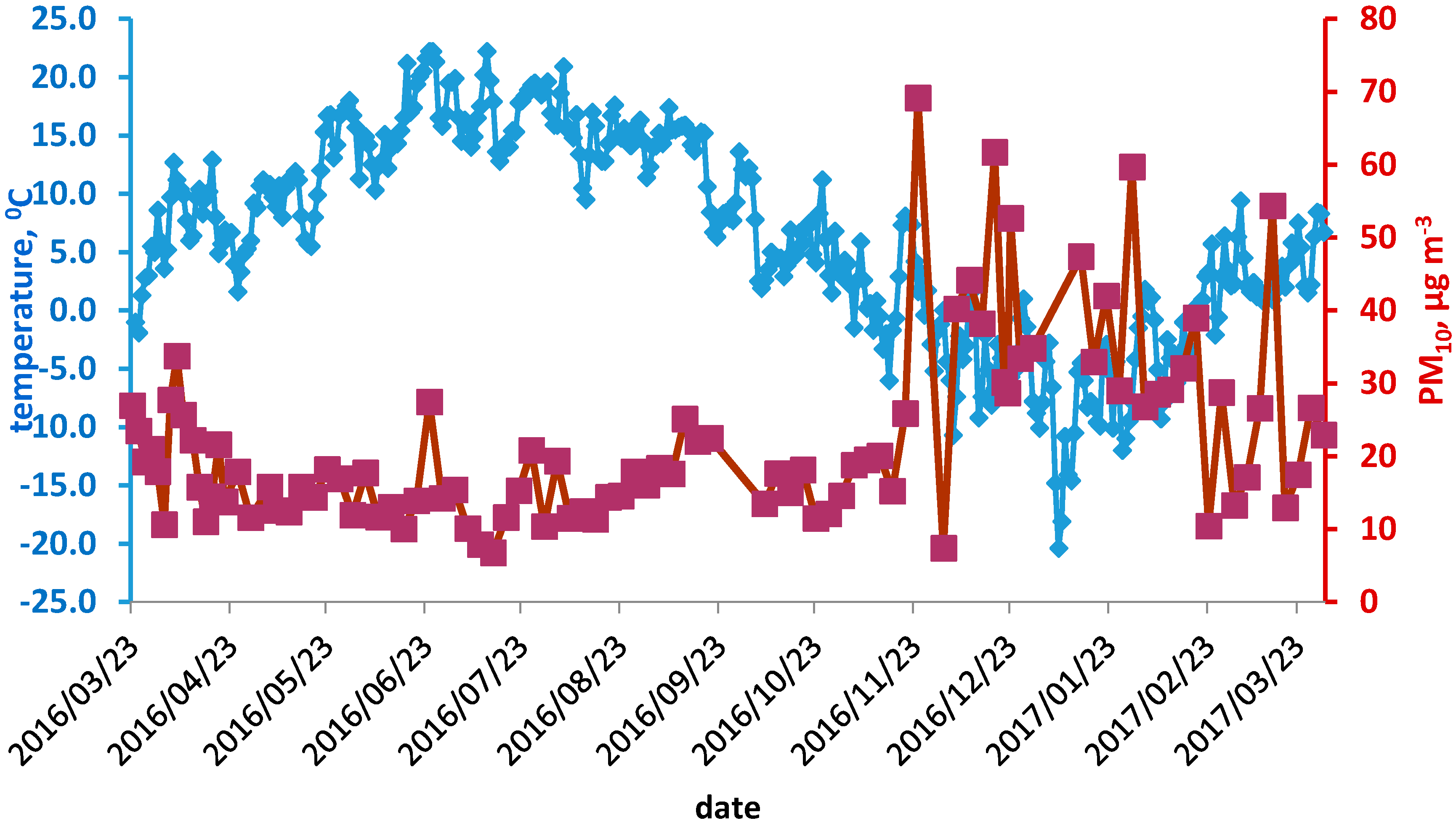 Atmosphere 08 00190 g002 Atmosphere 08 00190 g002