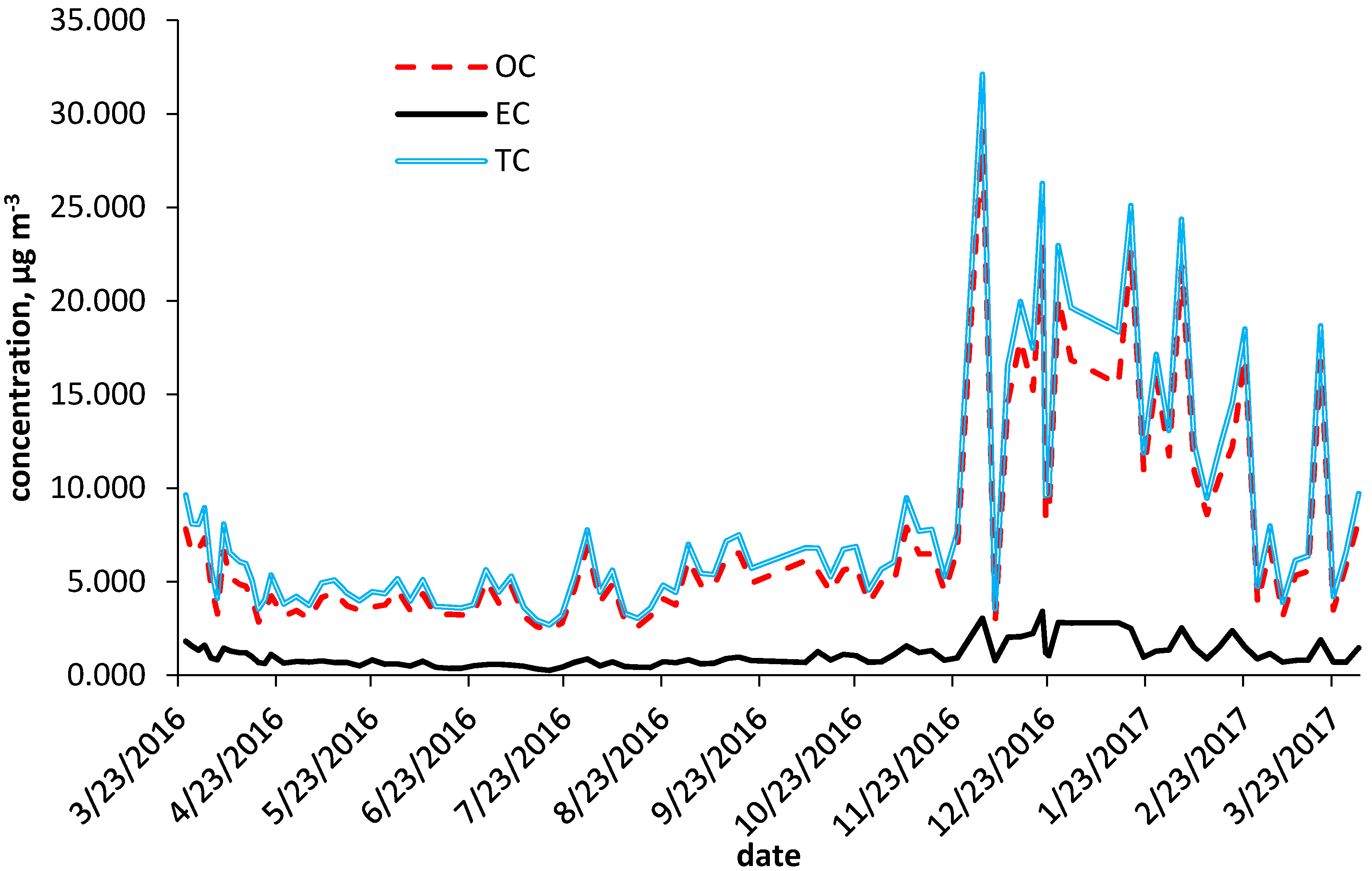 Atmosphere 08 00190 g004 Atmosphere 08 00190 g004