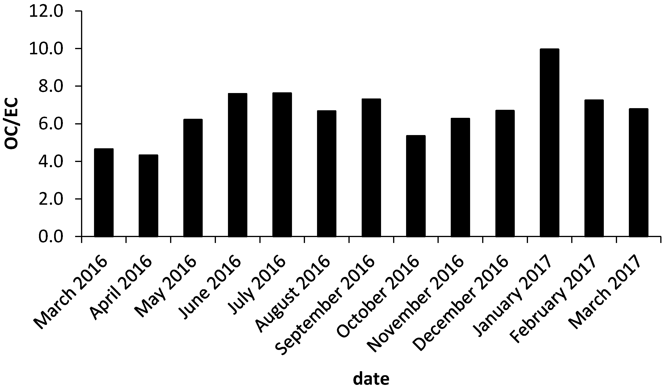 Atmosphere 08 00190 g006 Atmosphere 08 00190 g006