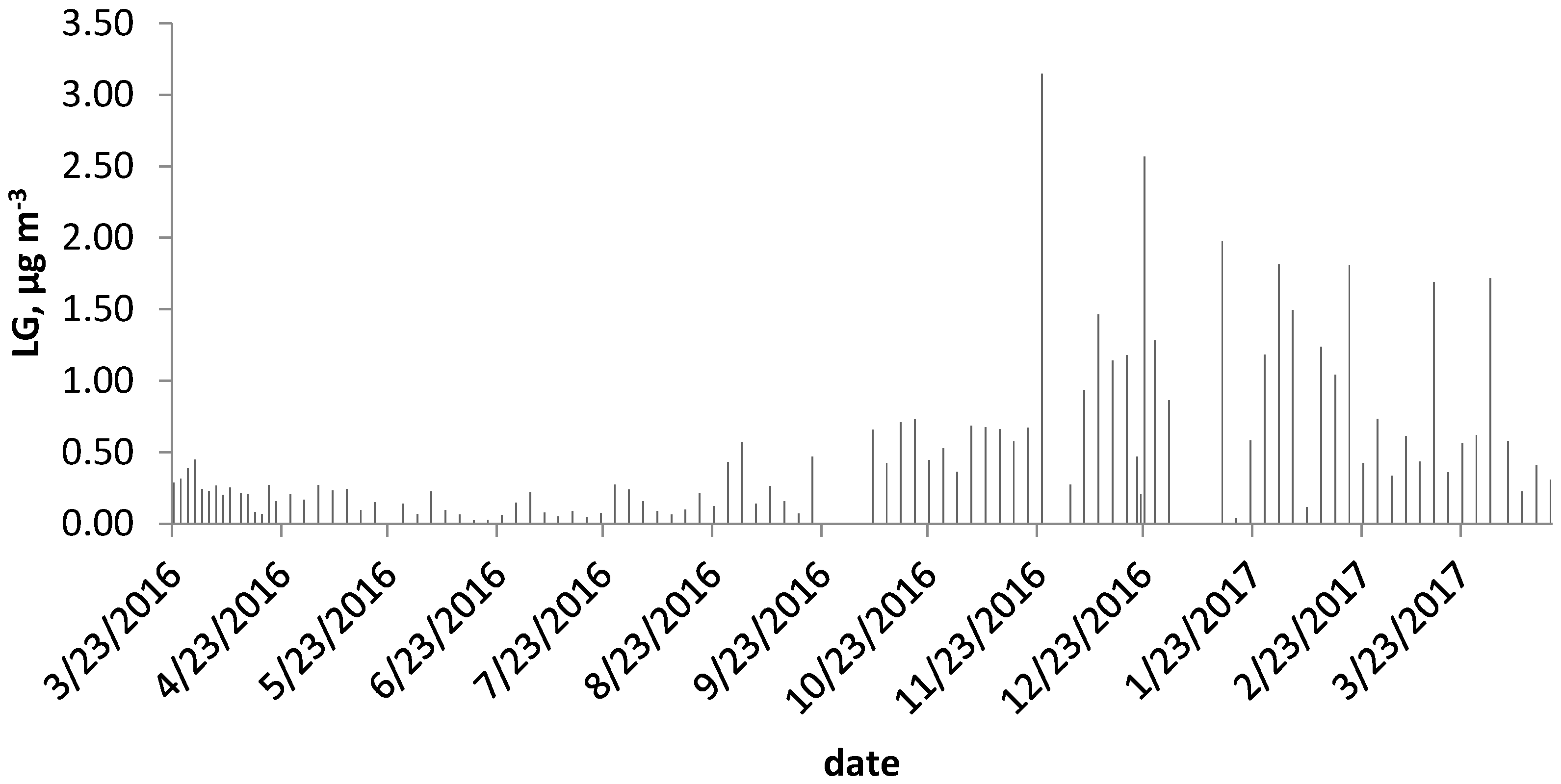 Atmosphere 08 00190 g007 Atmosphere 08 00190 g007