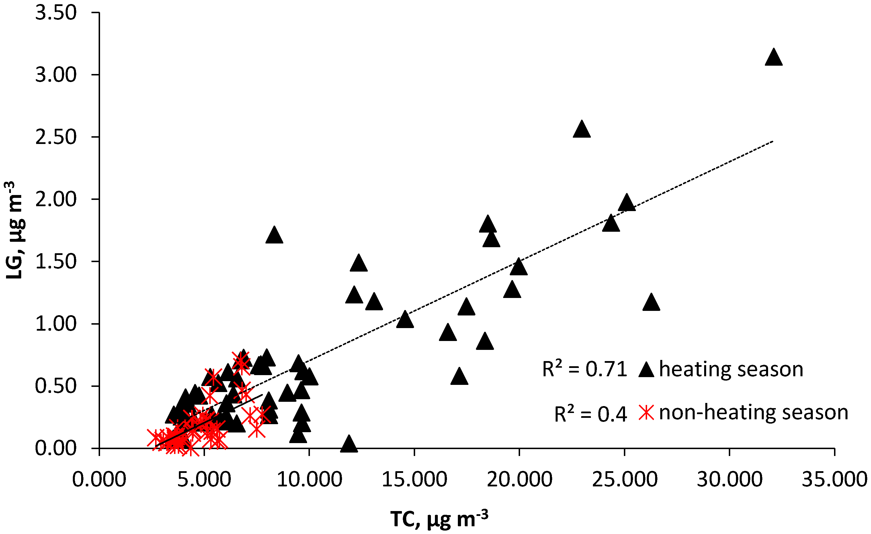 Atmosphere 08 00190 g008 Atmosphere 08 00190 g008