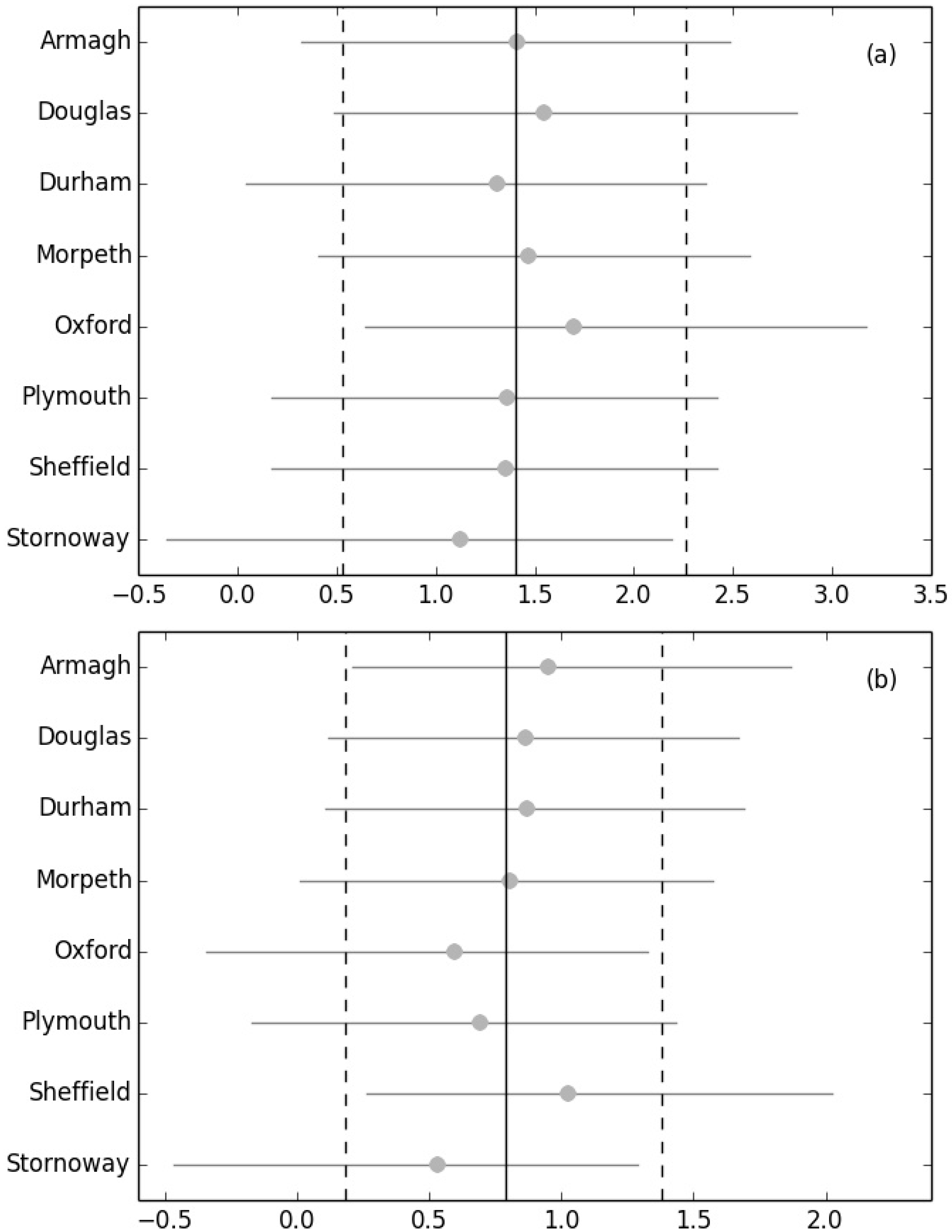 Atmosphere 08 00191 g005 Atmosphere 08 00191 g005