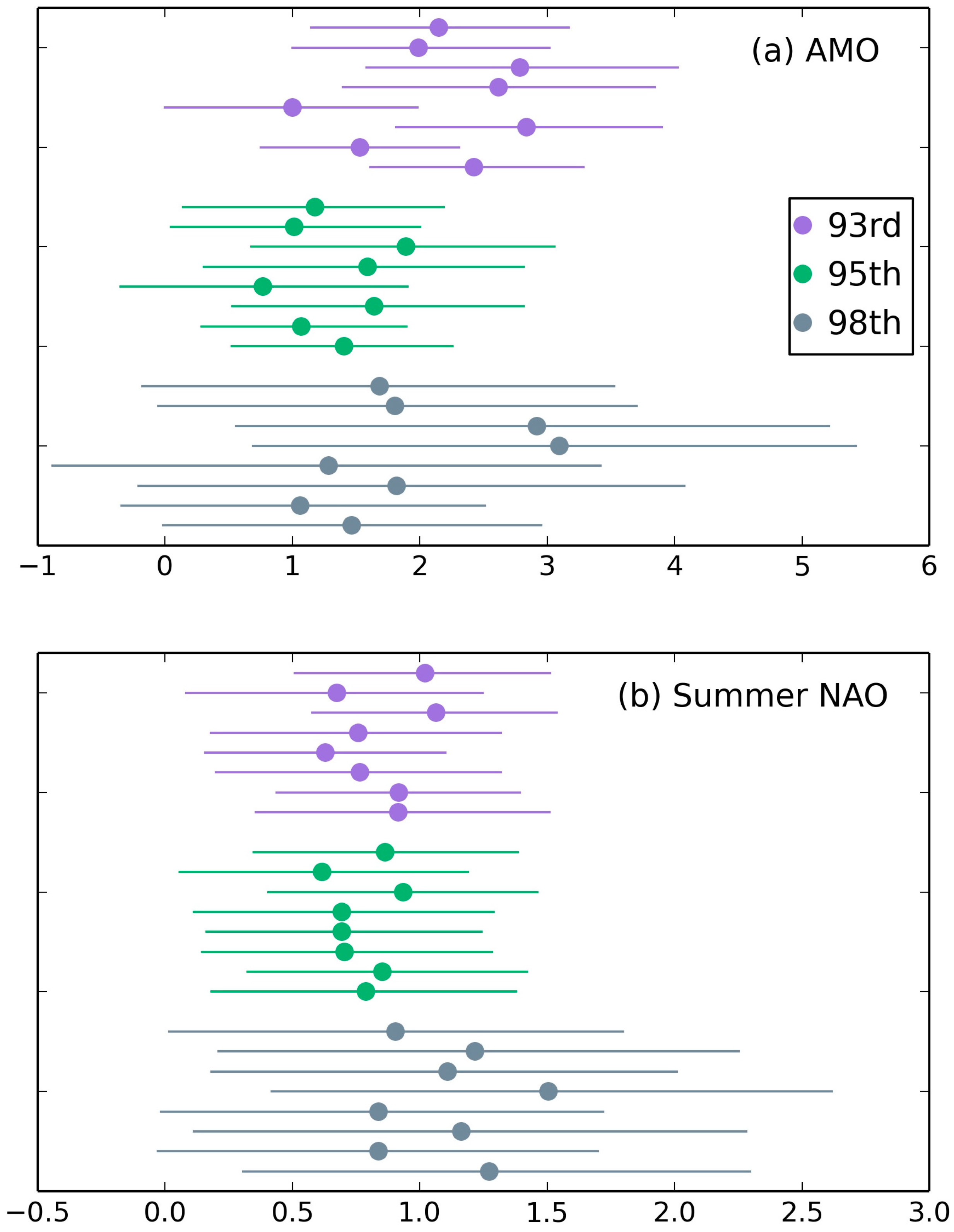 Atmosphere 08 00191 g006 Atmosphere 08 00191 g006